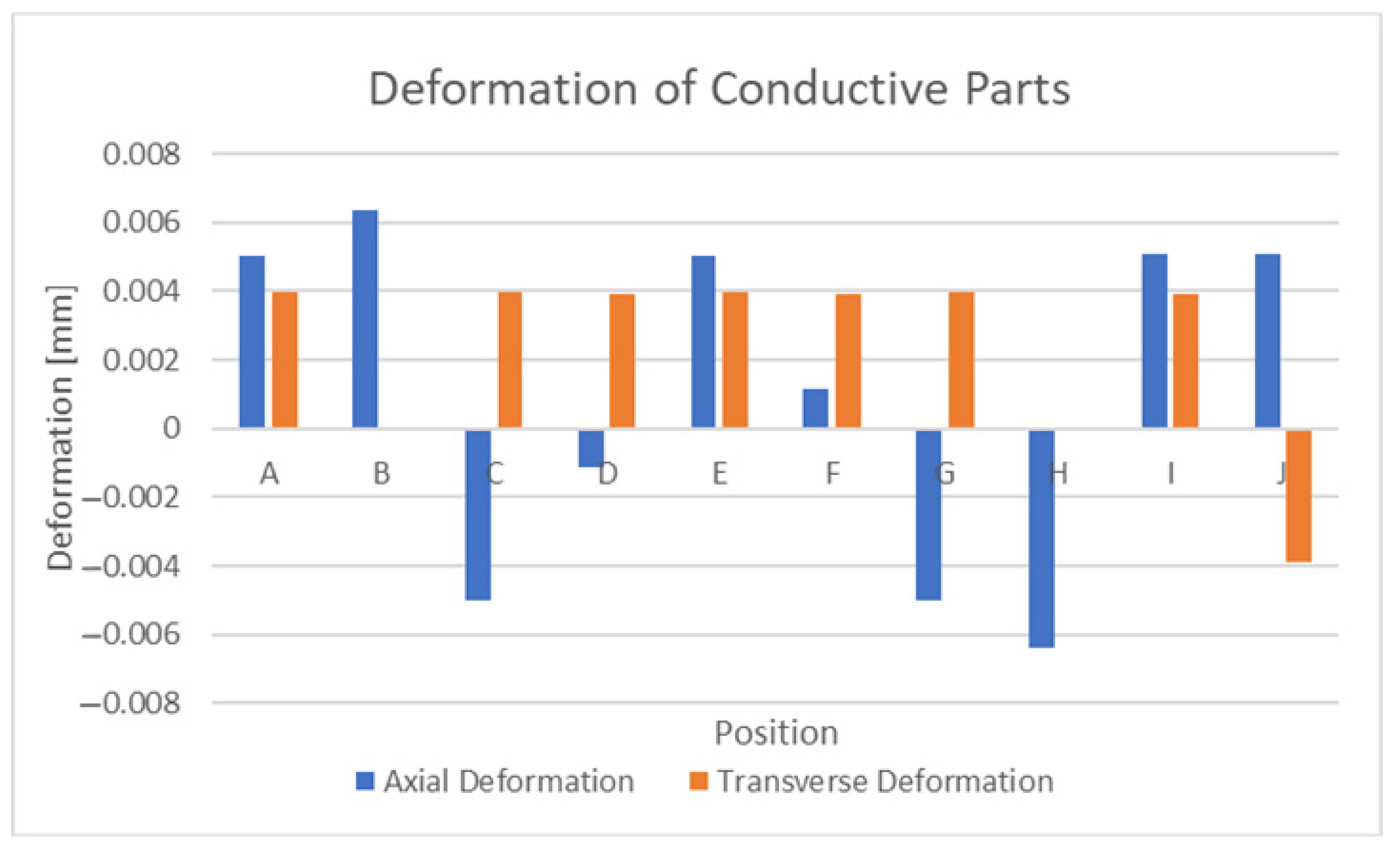 Sensors 21 06224 g018