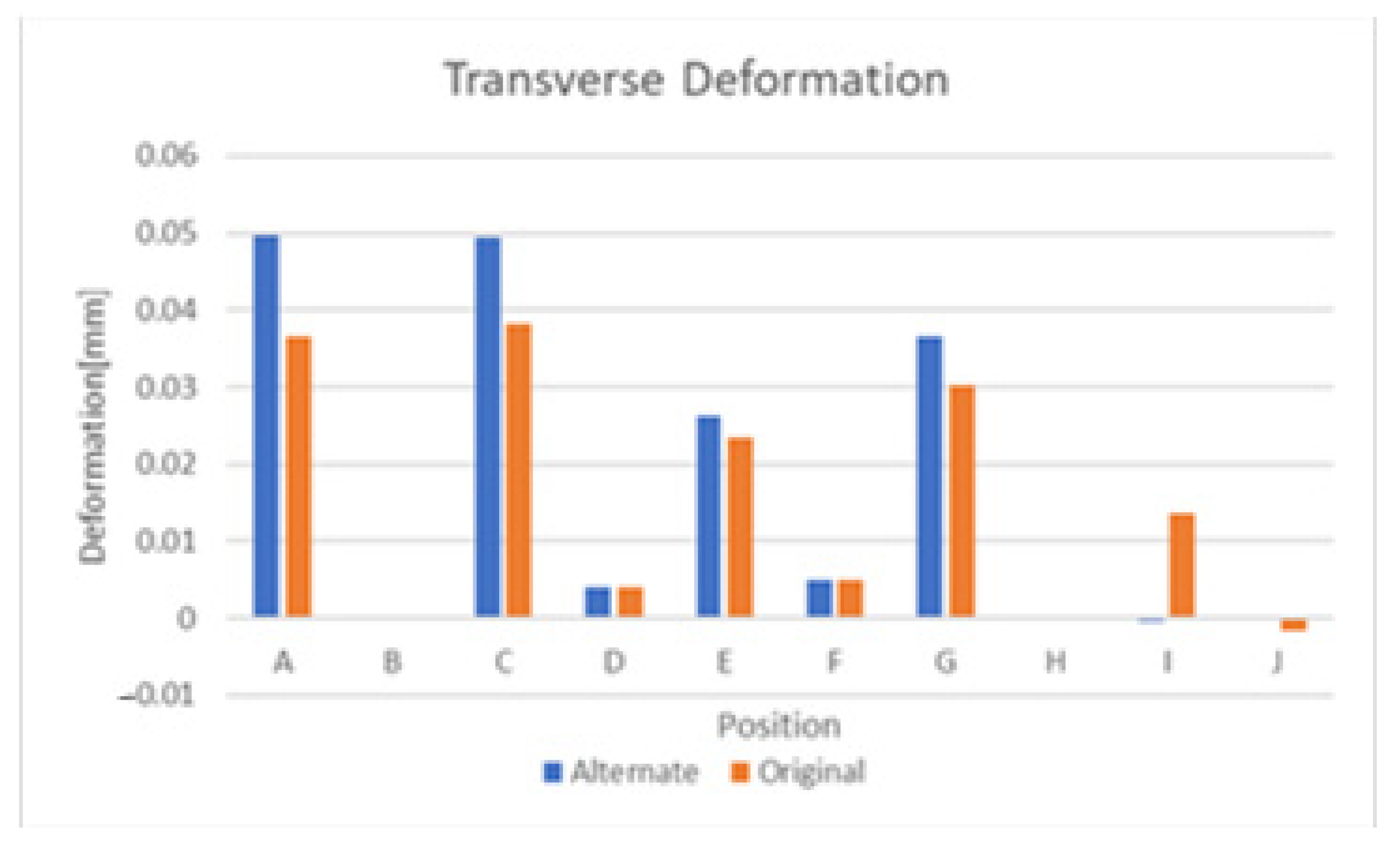 Sensors 21 06224 g021