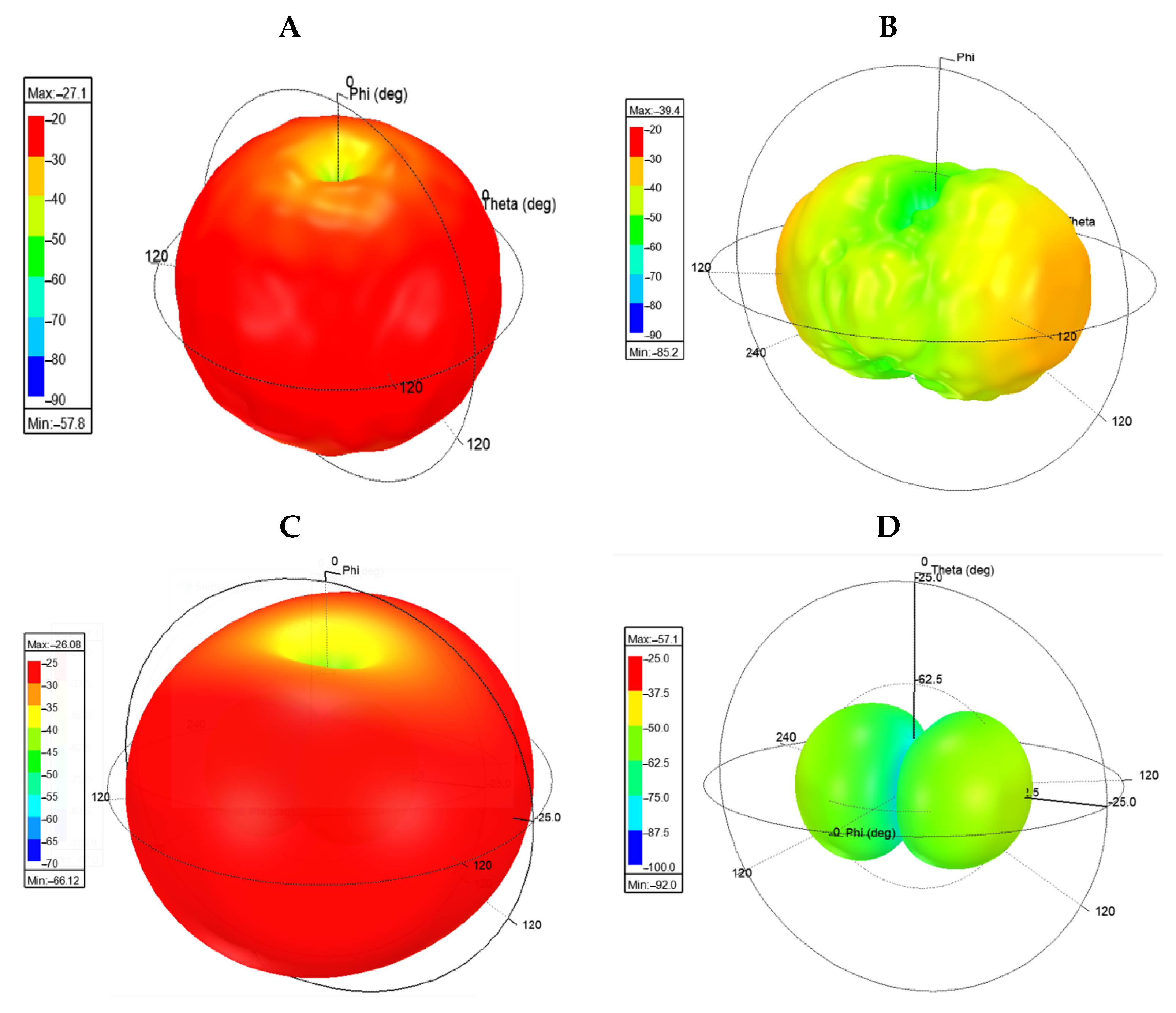 Sensors 21 06224 g022