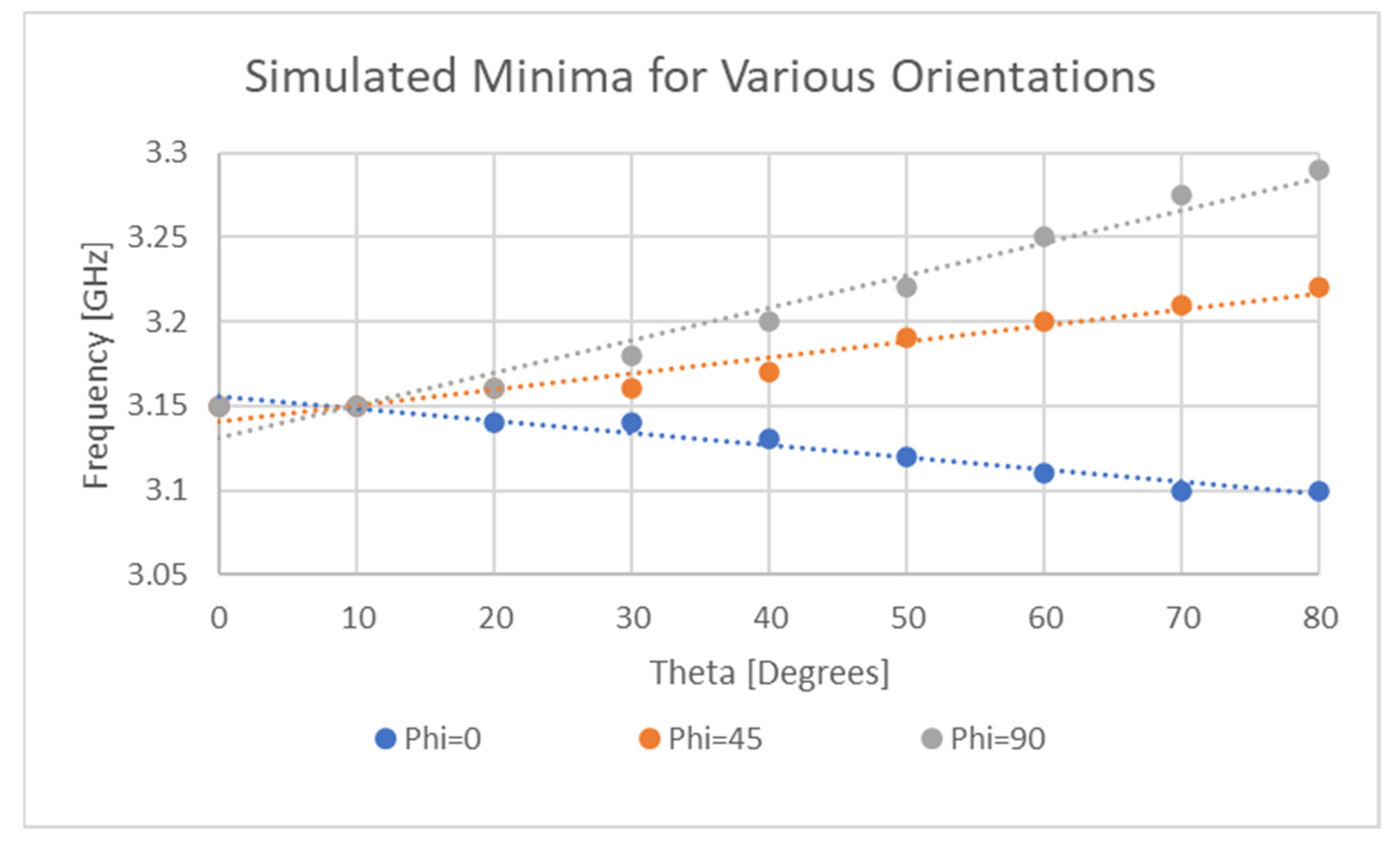 Sensors 21 06224 g023