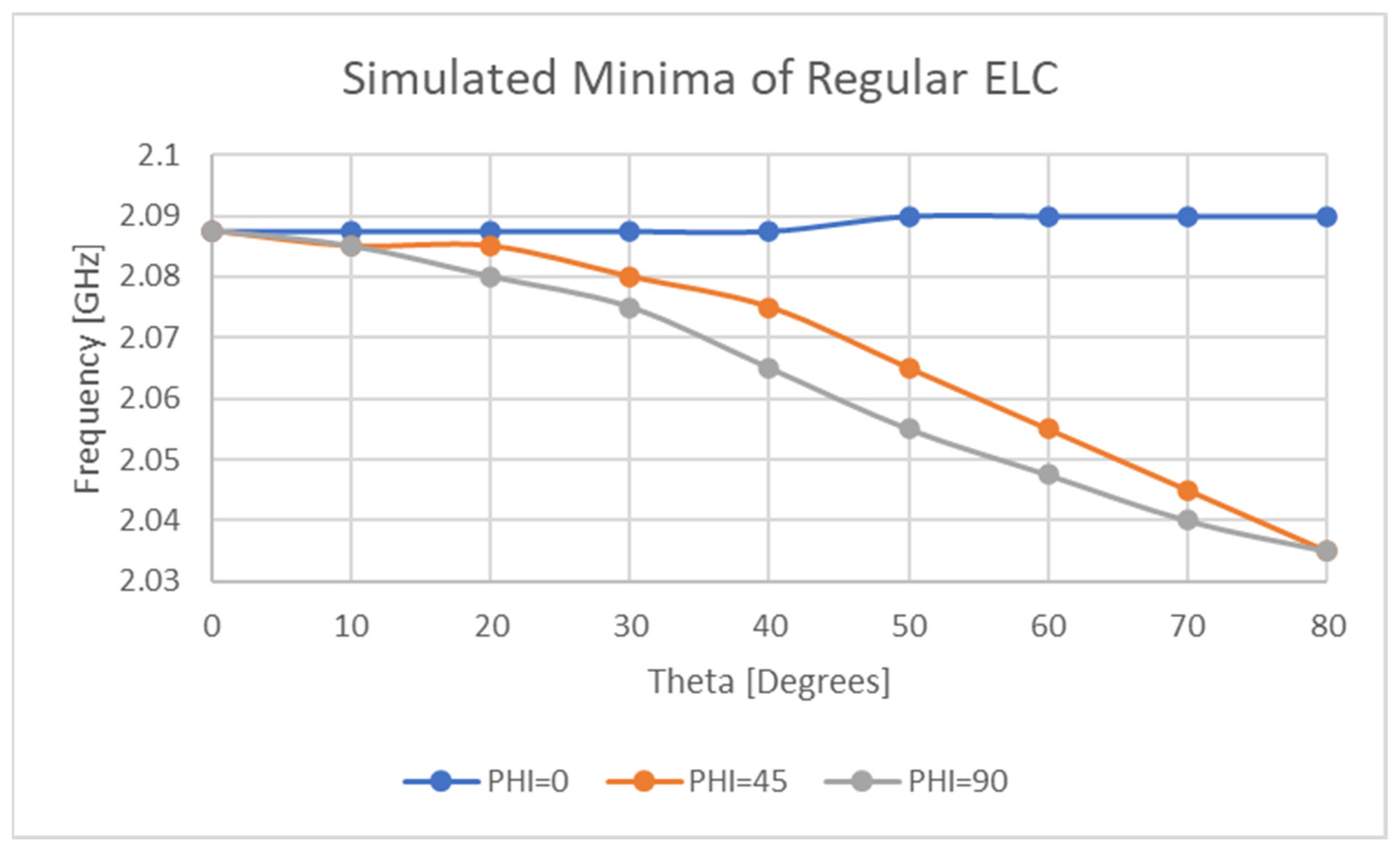 Sensors 21 06224 g024