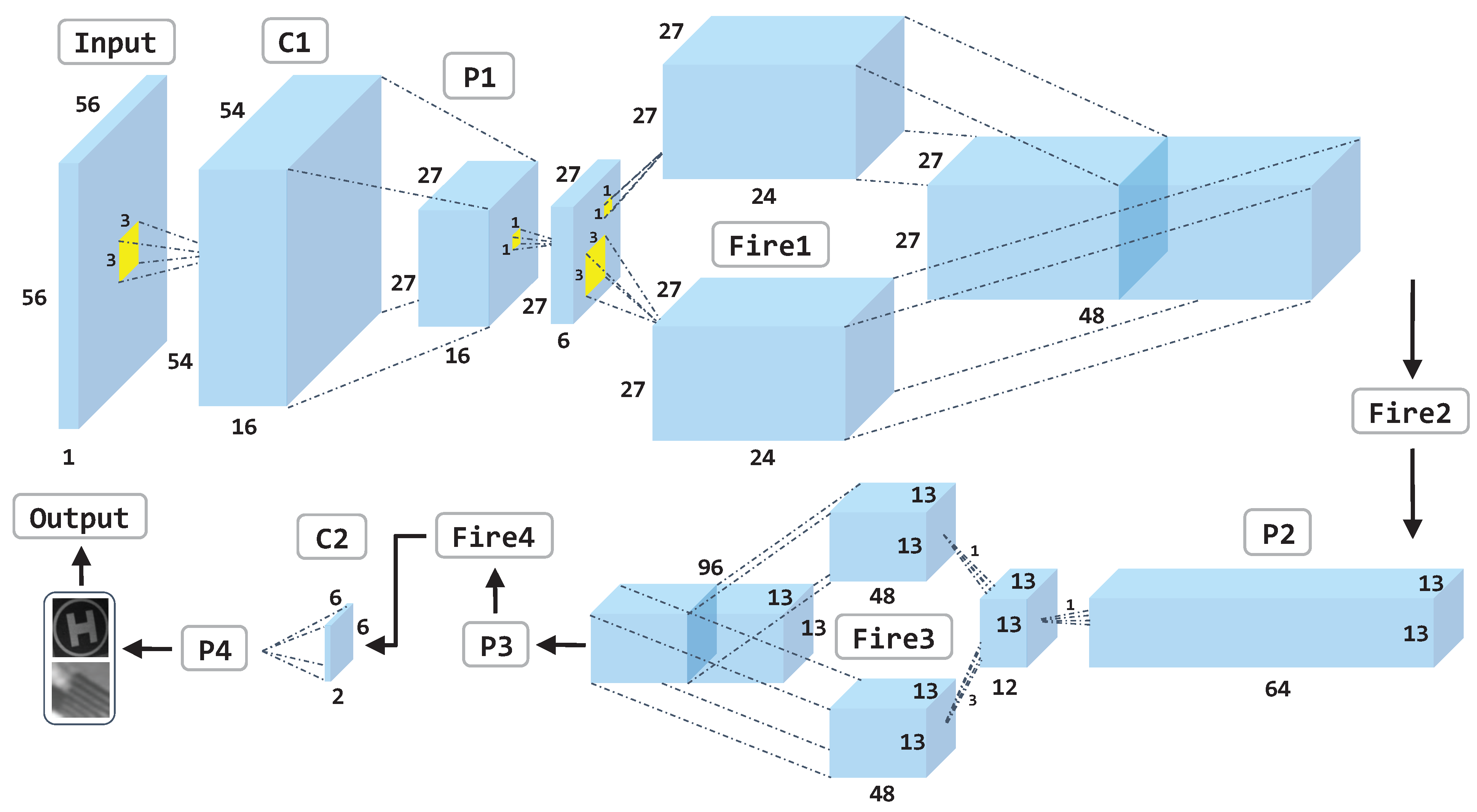 Sensors 21 06226 g006