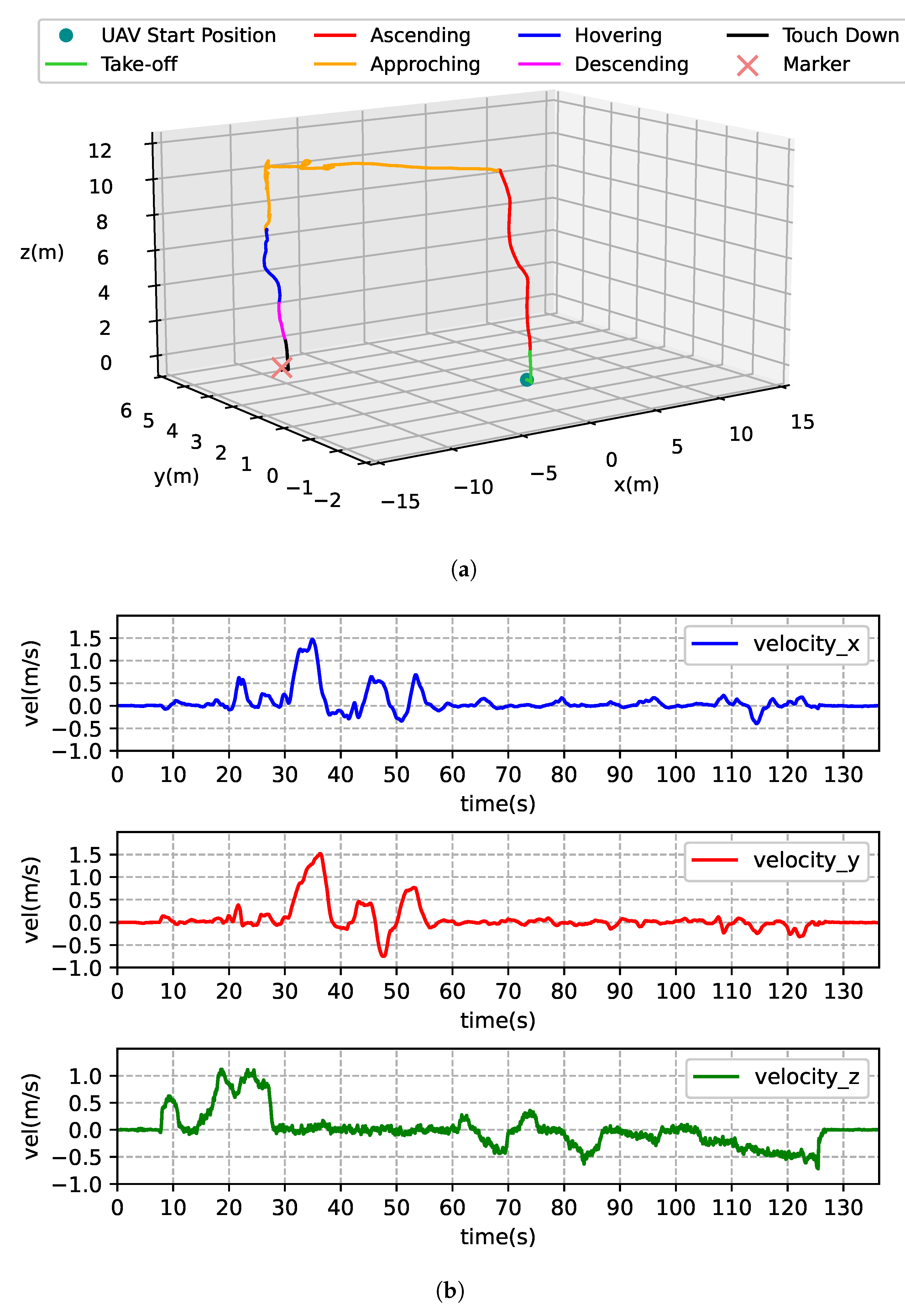 Sensors 21 06226 g009