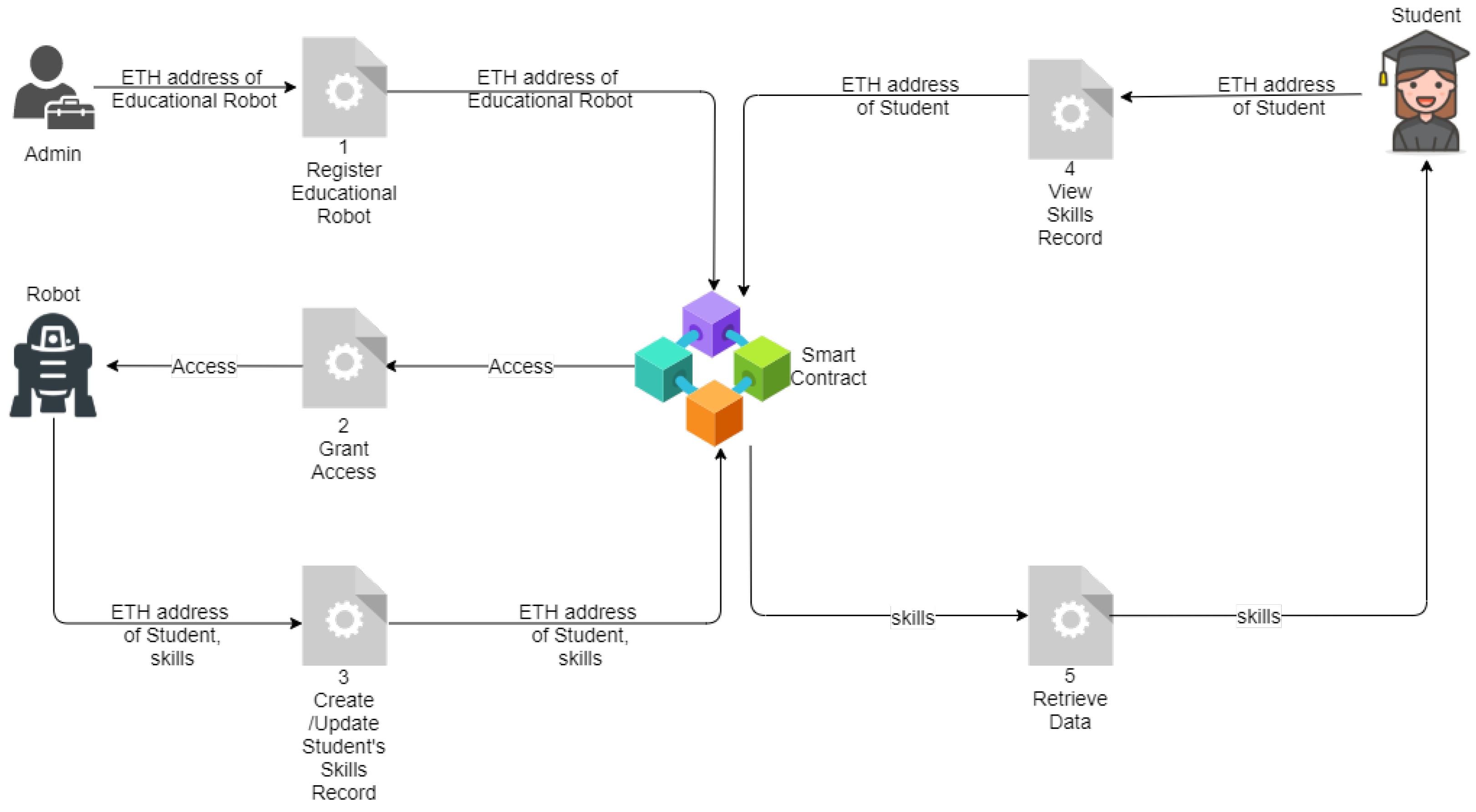Sensors 21 06227 g002