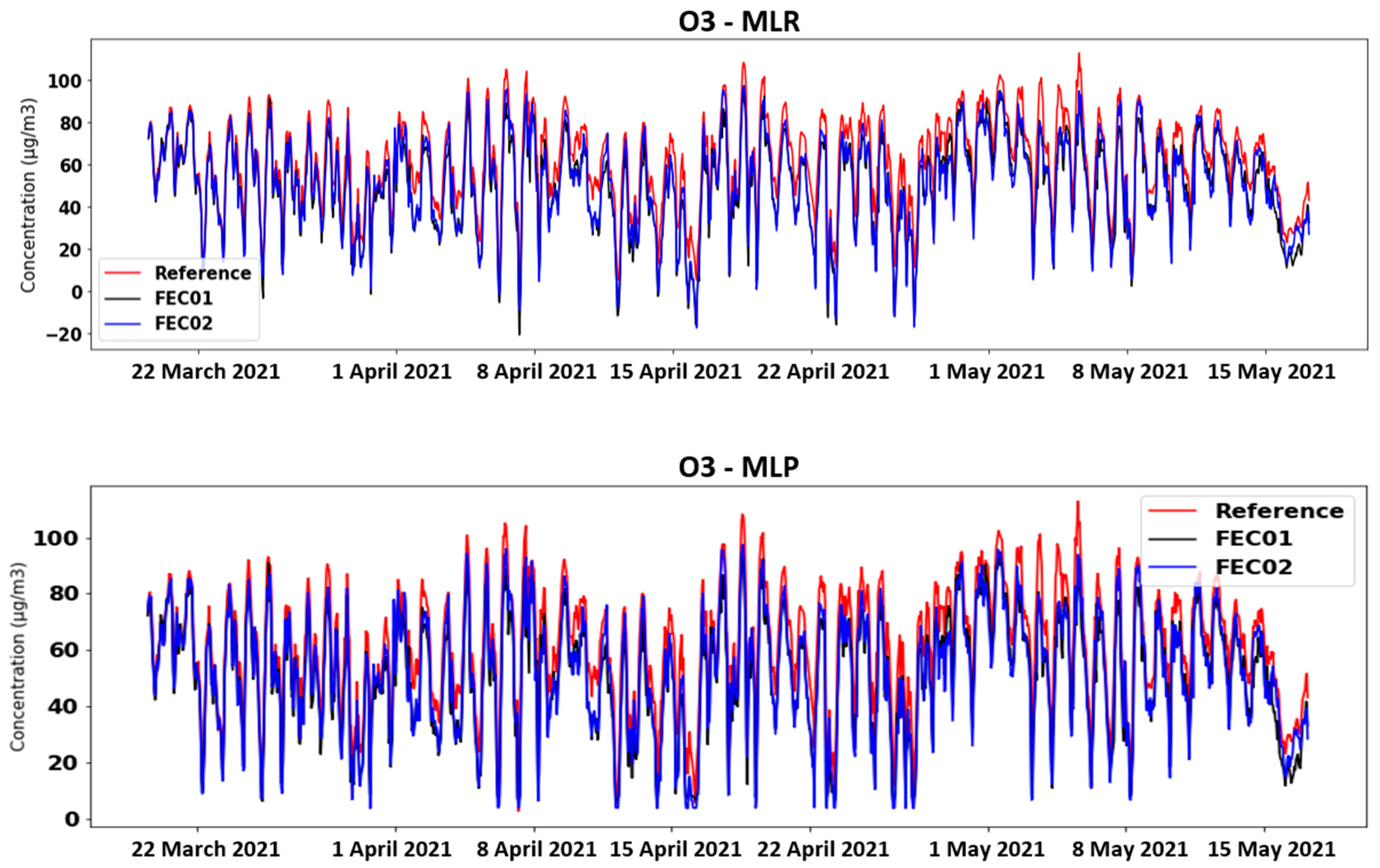 Sensors 21 06228 g006