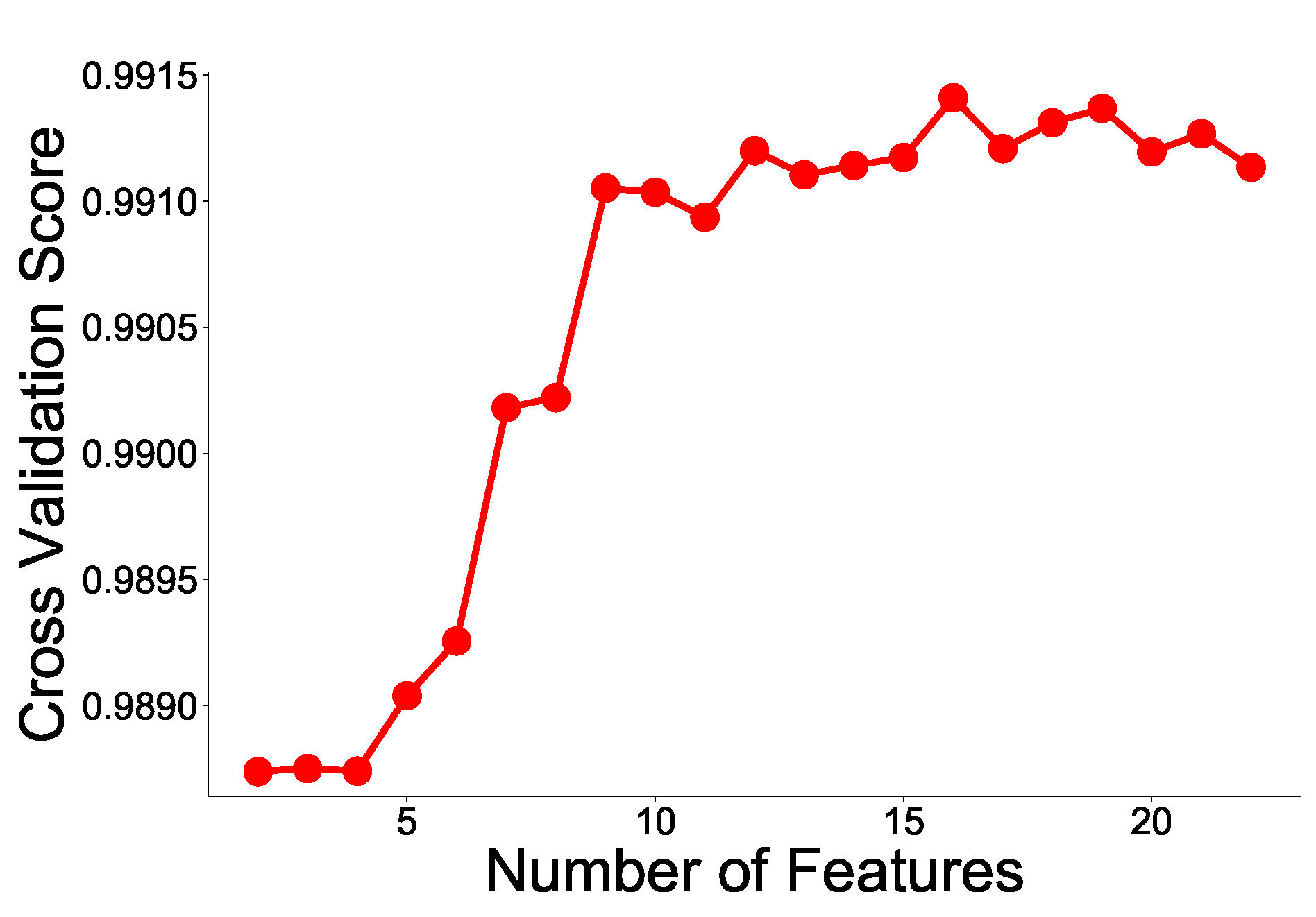 Sensors 21 06229 g008
