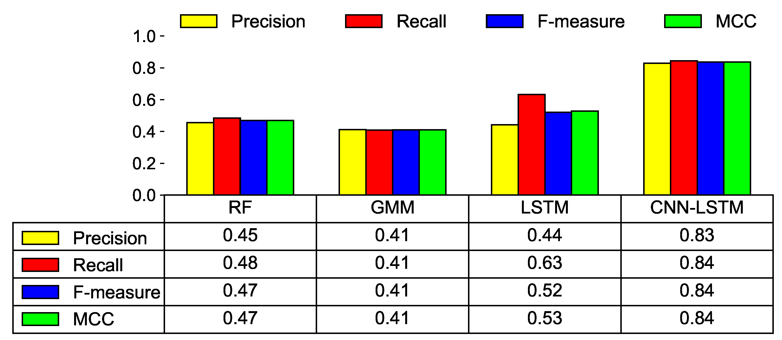 Sensors 21 06229 g009