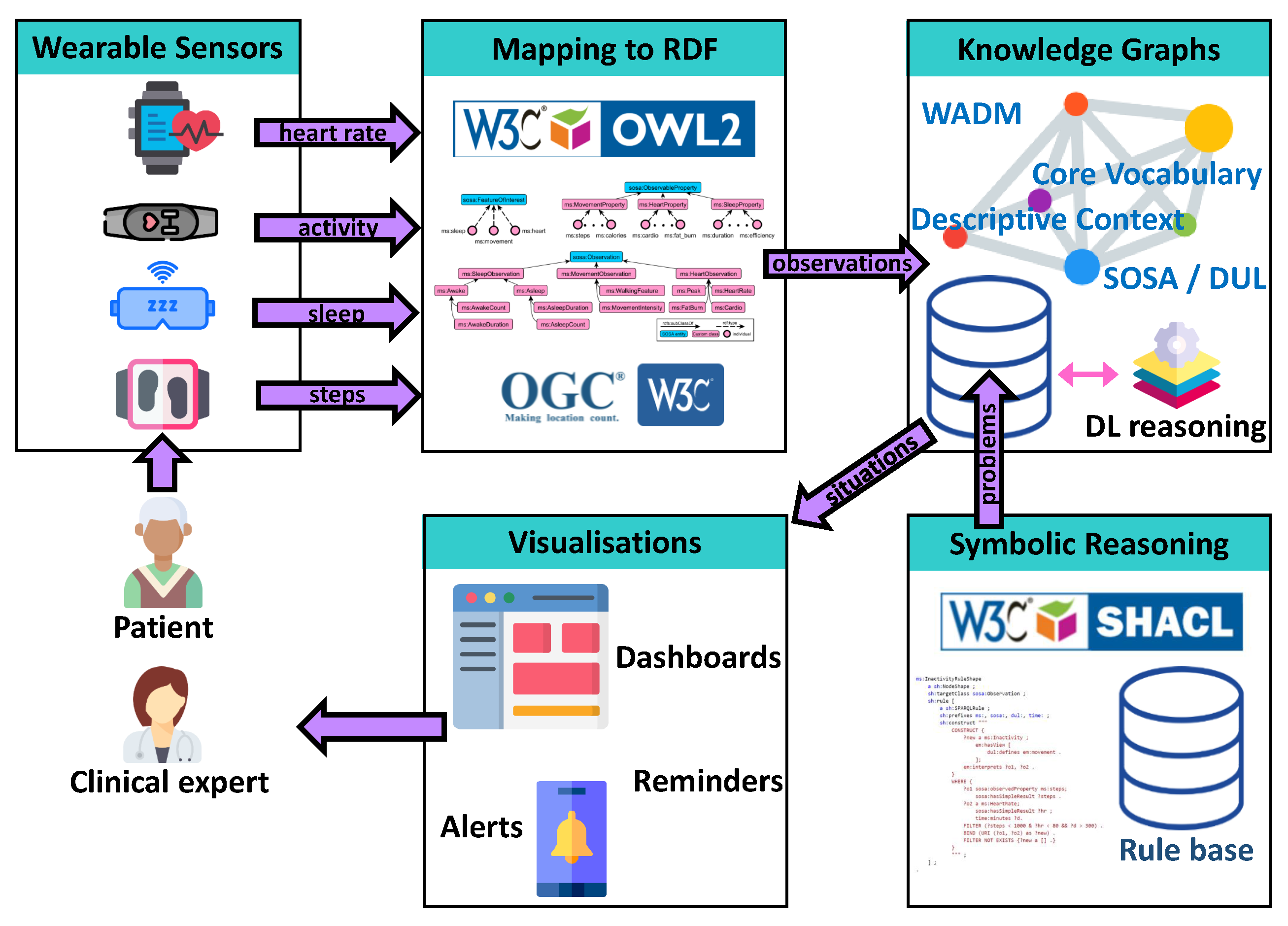 Sensors 21 06230 g001