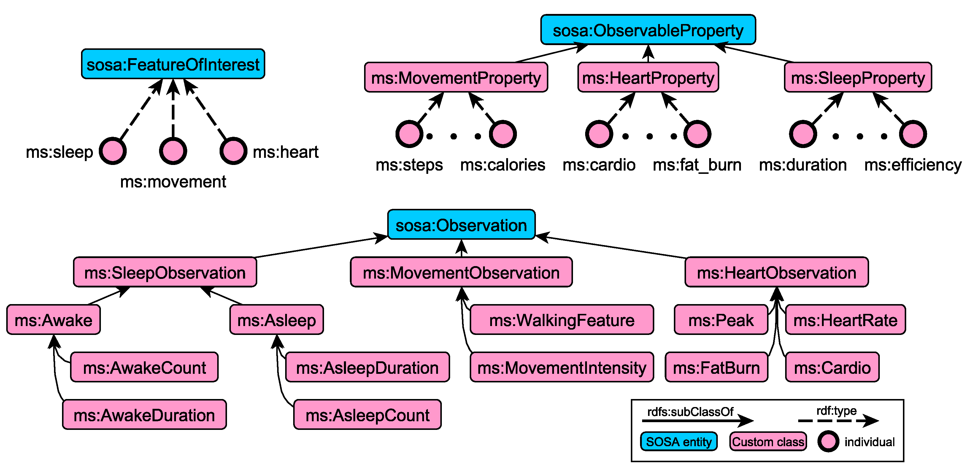 Sensors 21 06230 g002