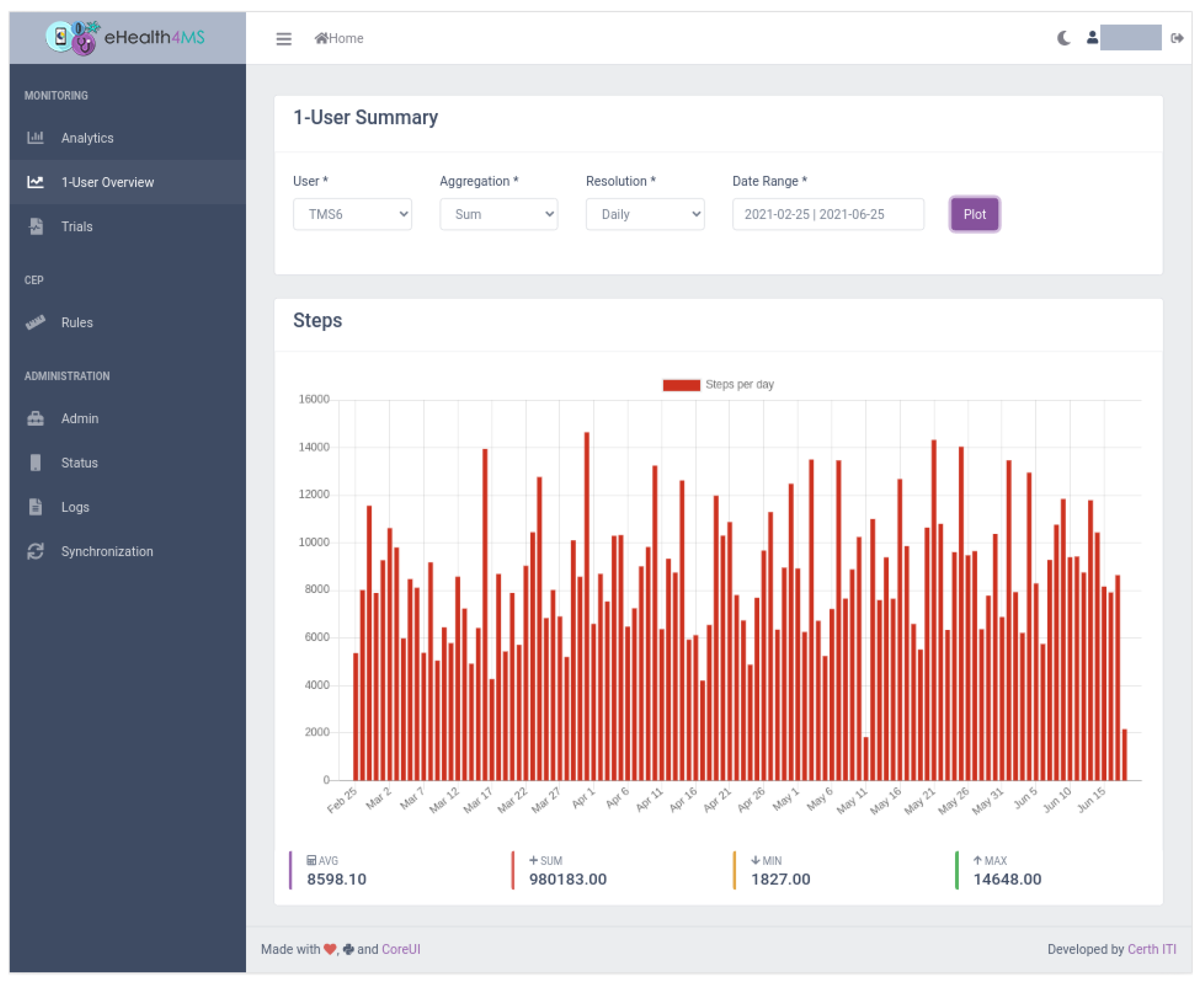 Sensors 21 06230 g009