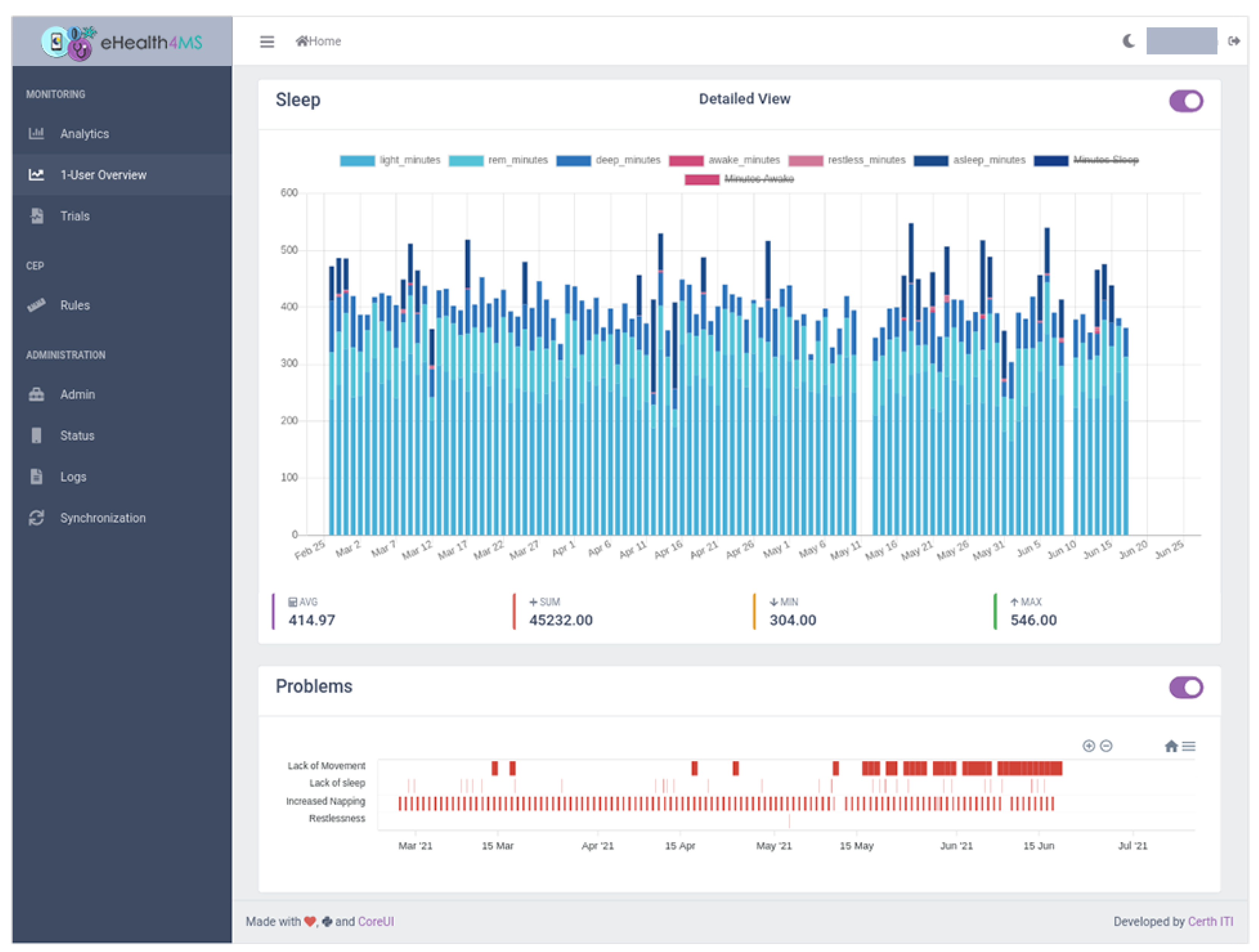 Sensors 21 06230 g010