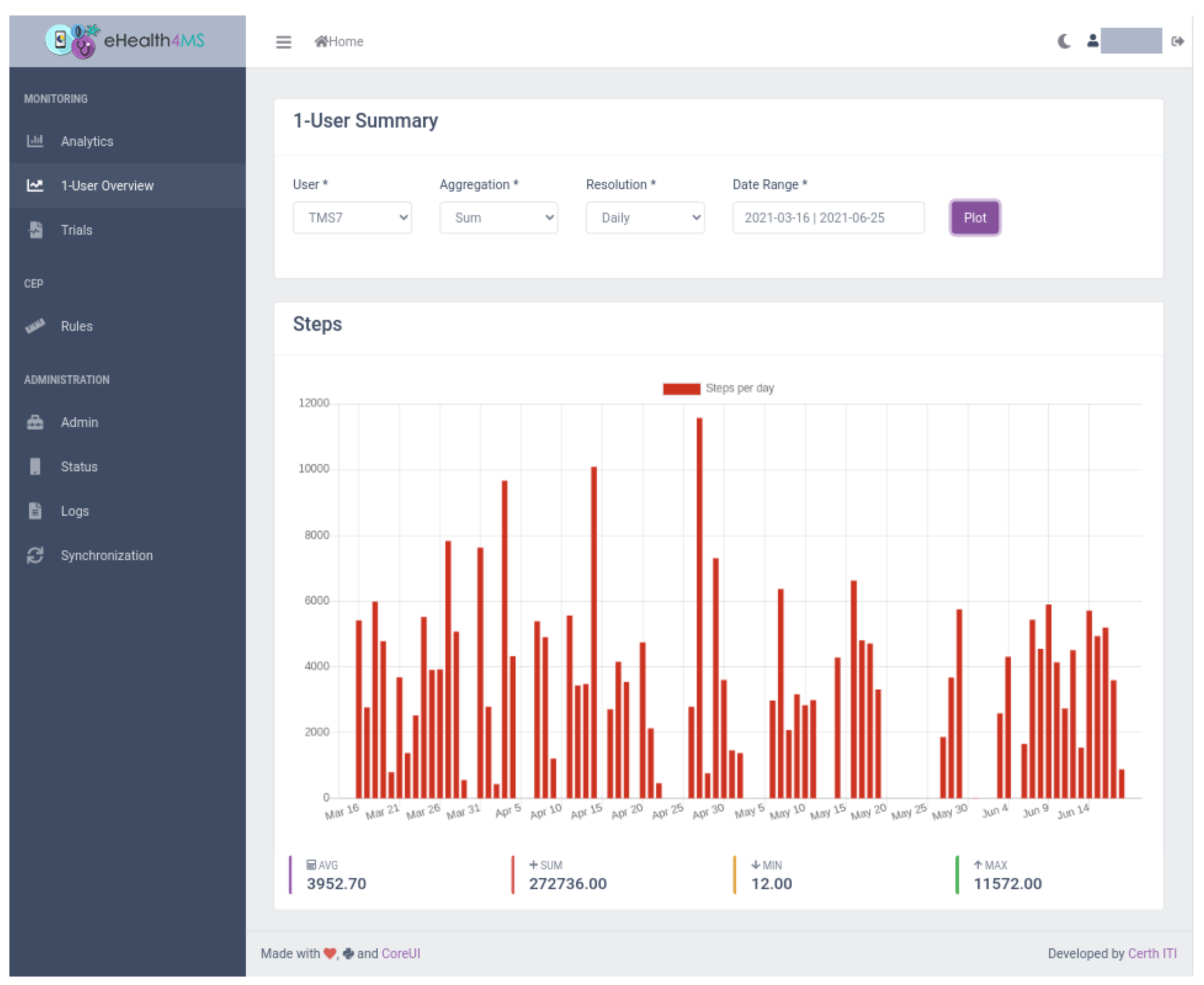 Sensors 21 06230 g011