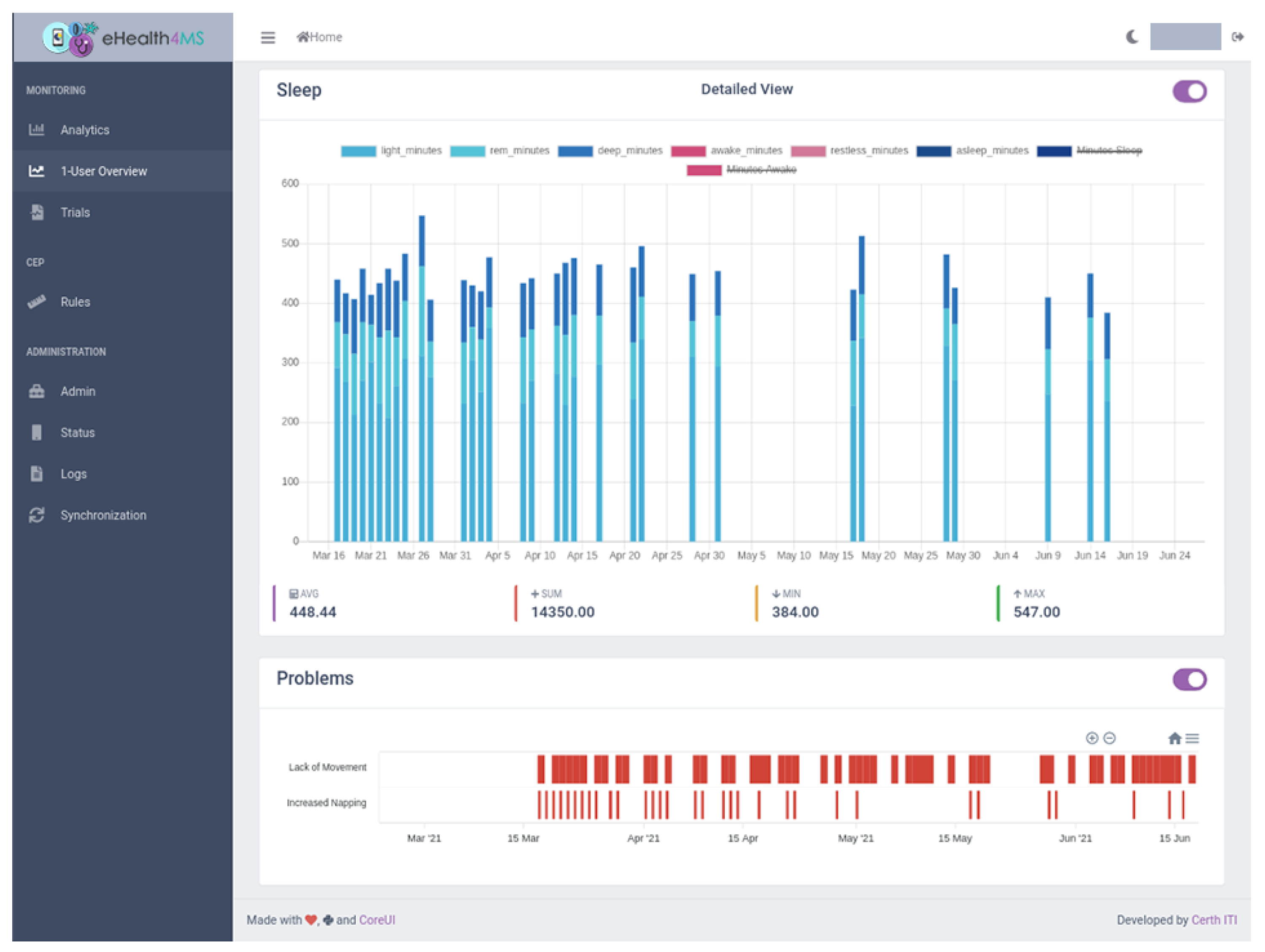 Sensors 21 06230 g012