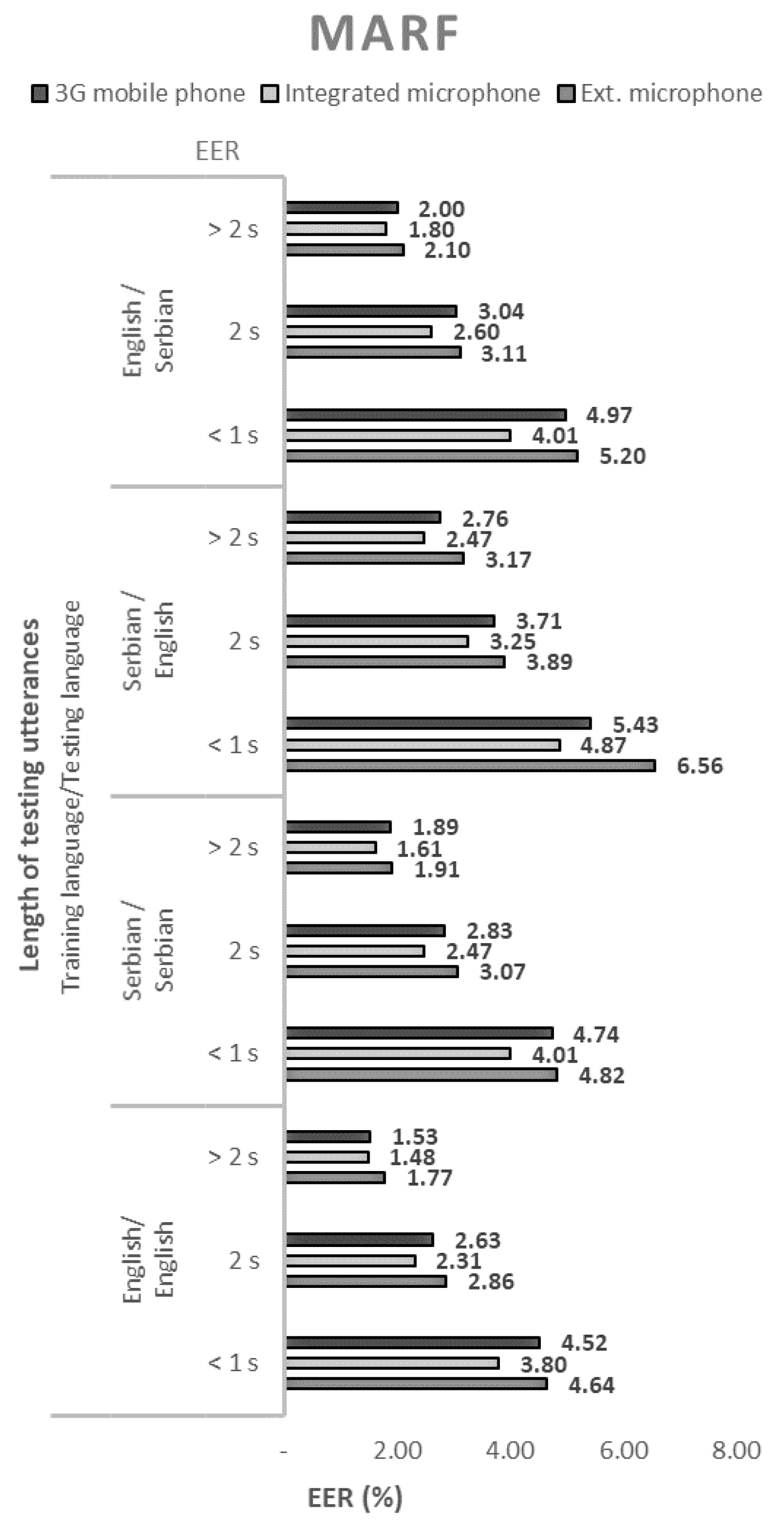Sensors 21 06231 g002