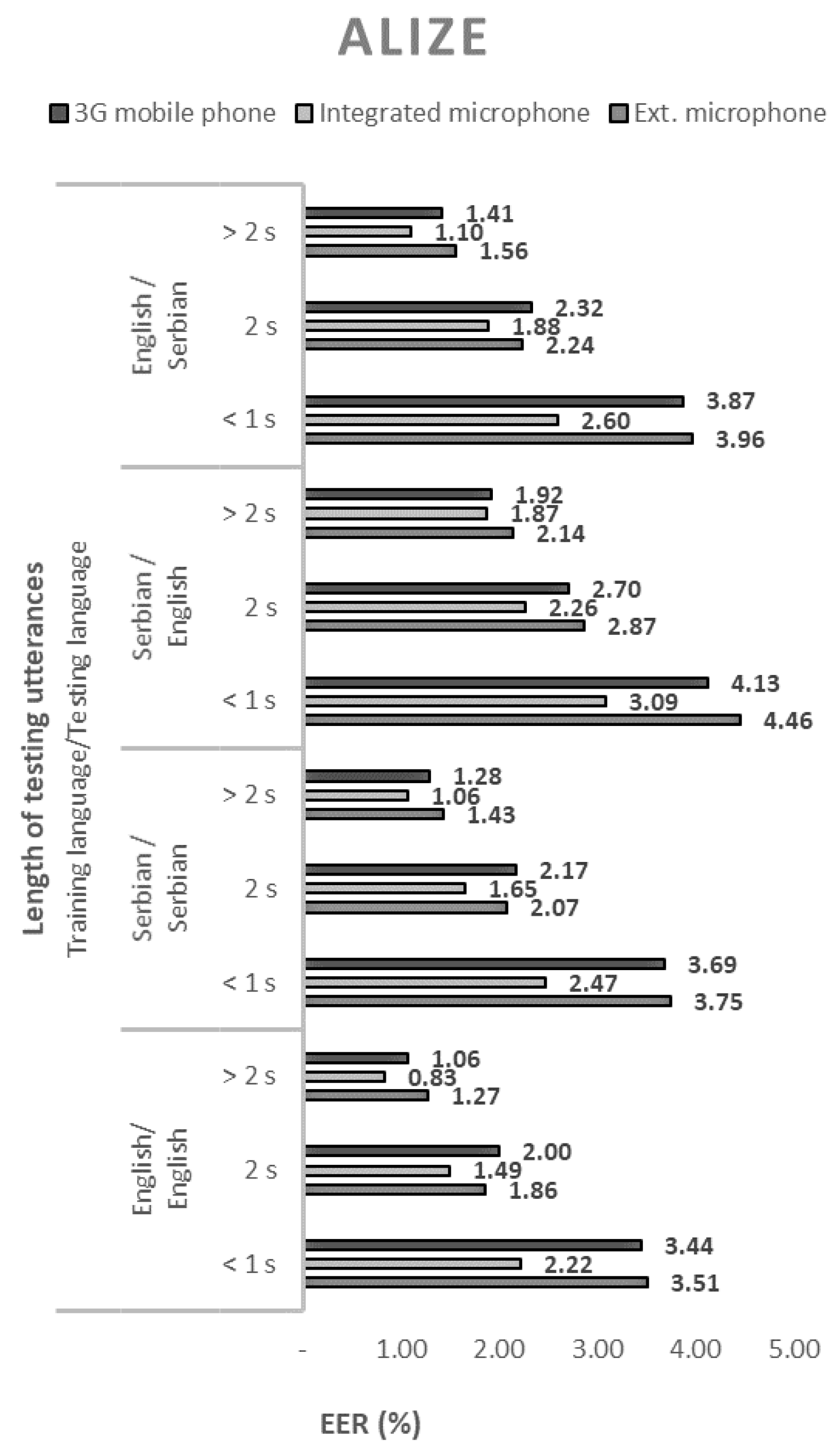 Sensors 21 06231 g003