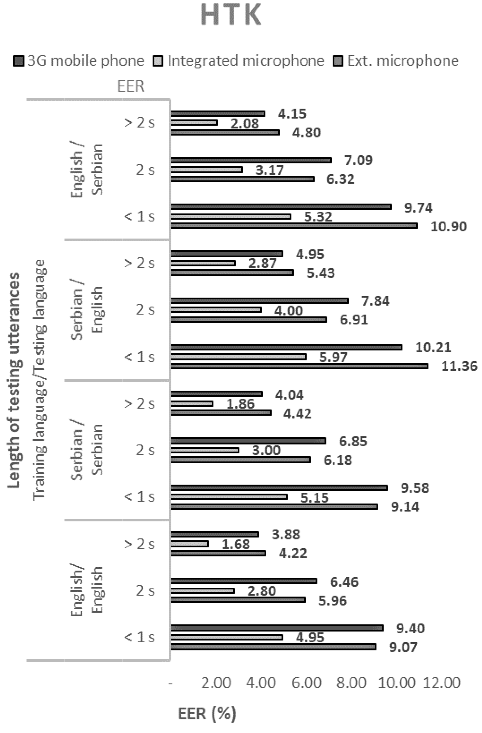 Sensors 21 06231 g004