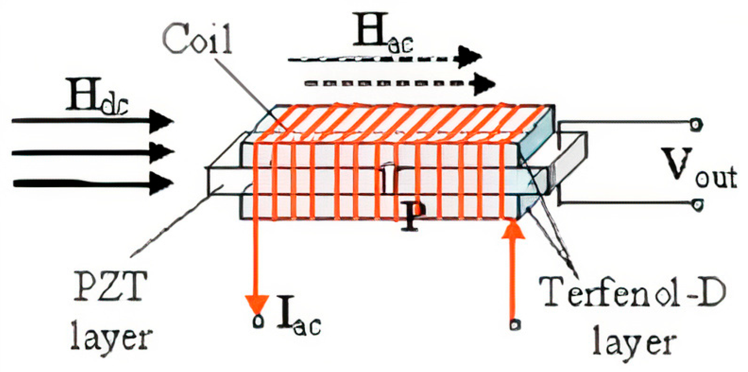 Sensors 21 06232 g002