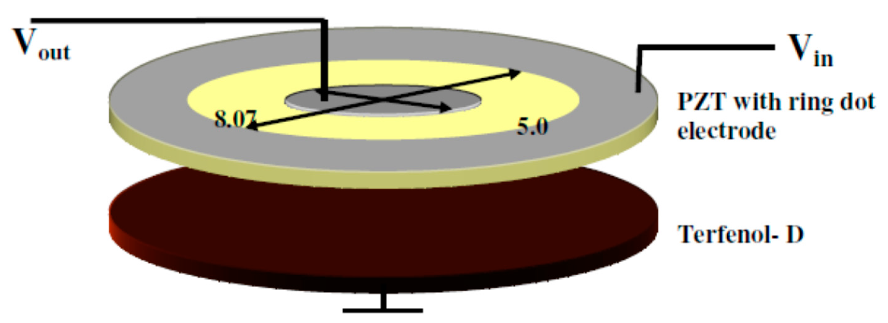 Sensors 21 06232 g003