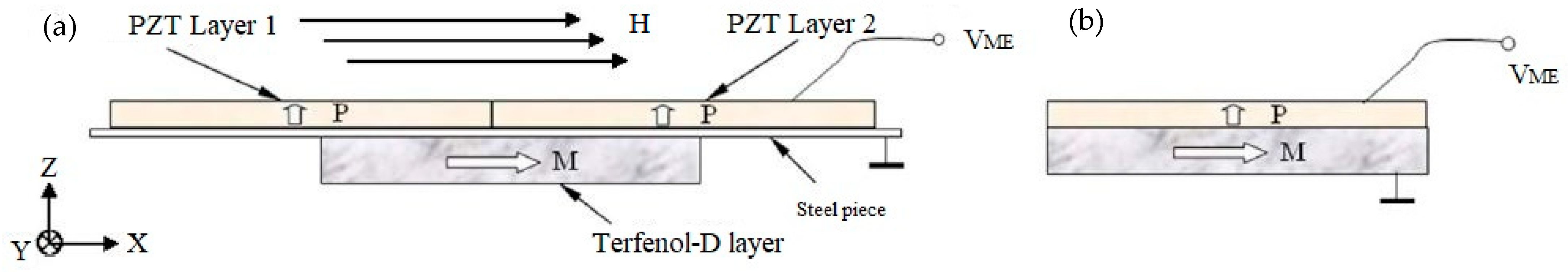 Sensors 21 06232 g004