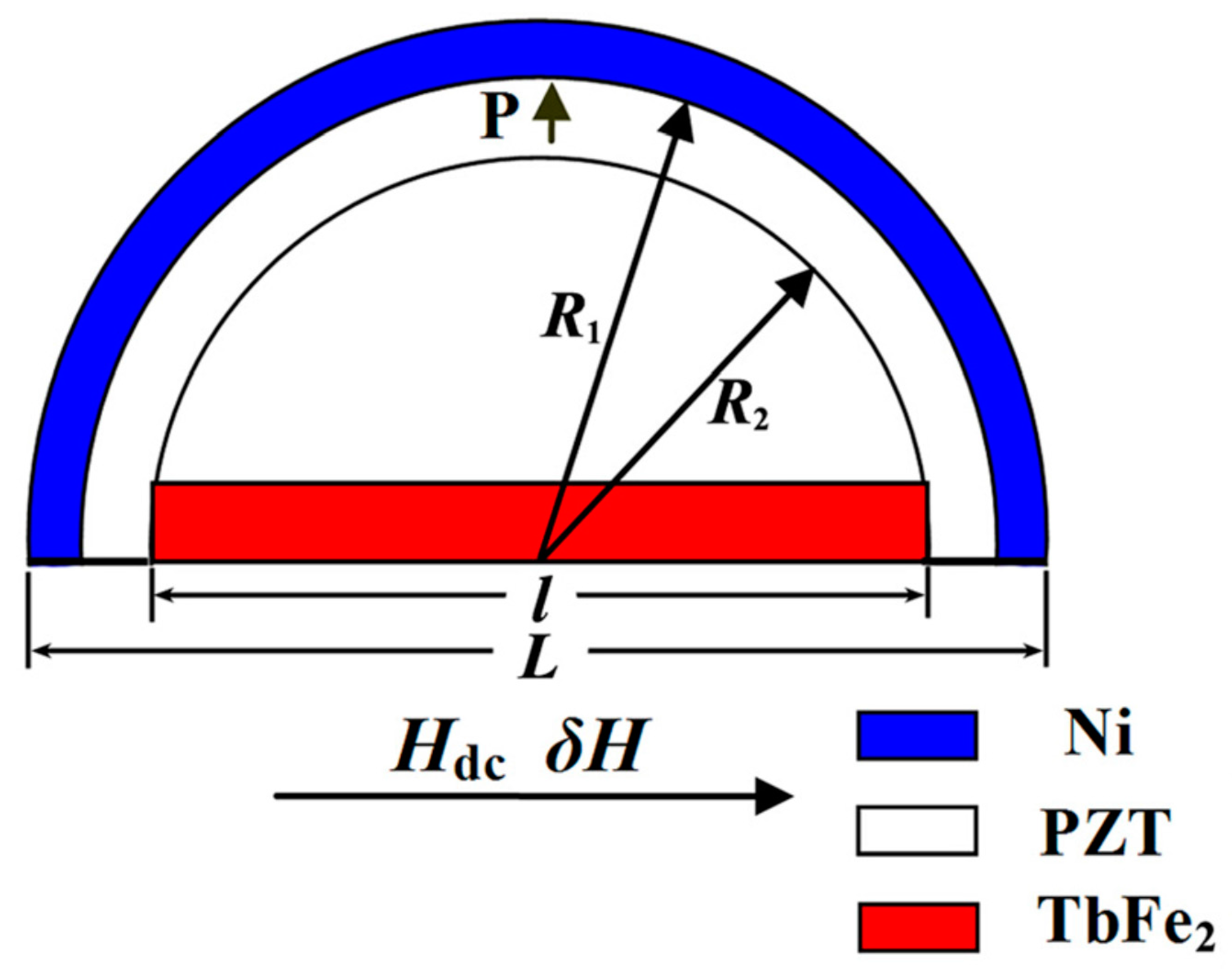 Sensors 21 06232 g005