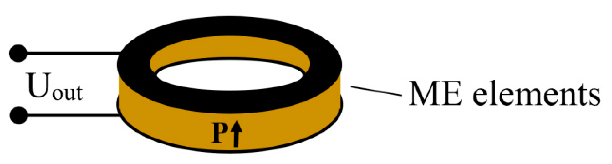 Sensors 21 06232 g006