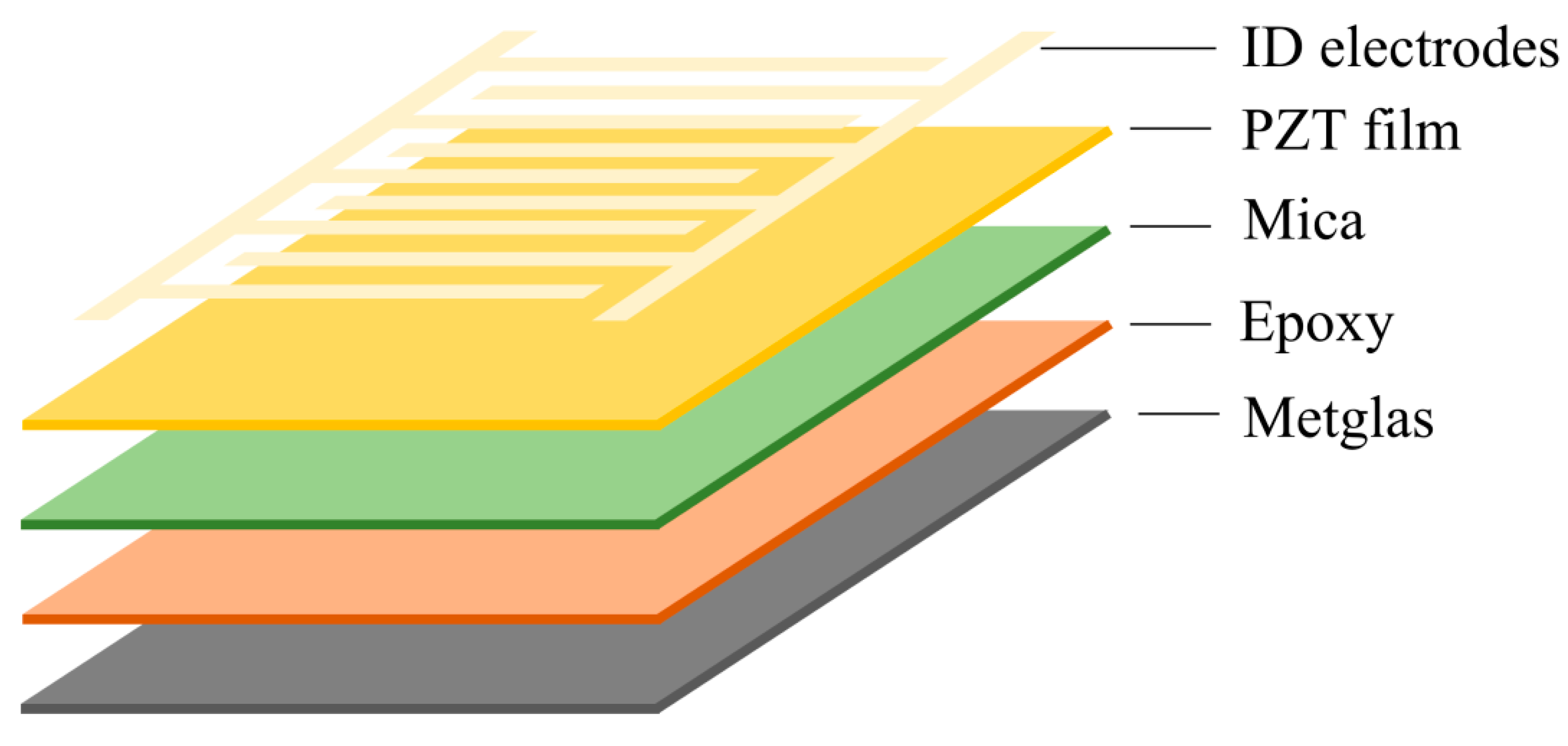 Sensors 21 06232 g007