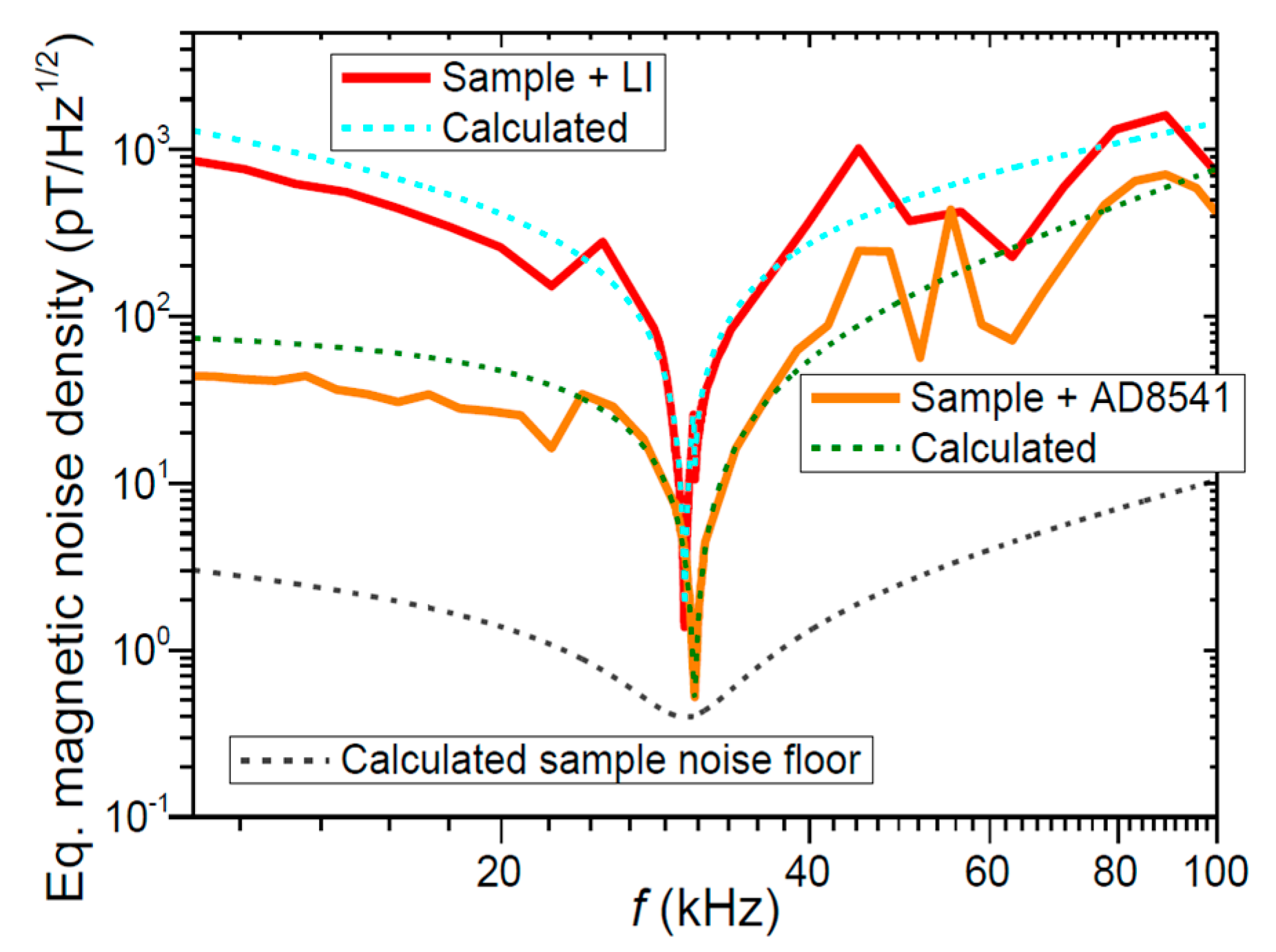 Sensors 21 06232 g010