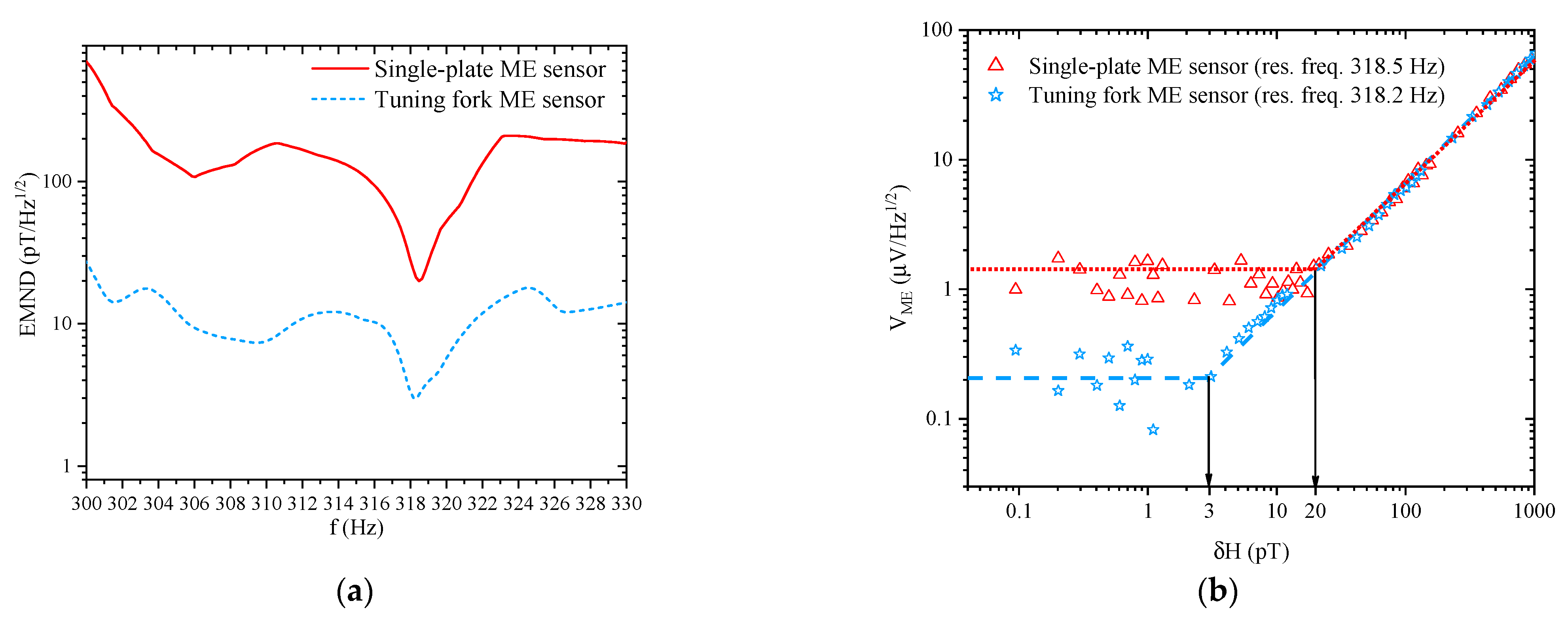 Sensors 21 06232 g014