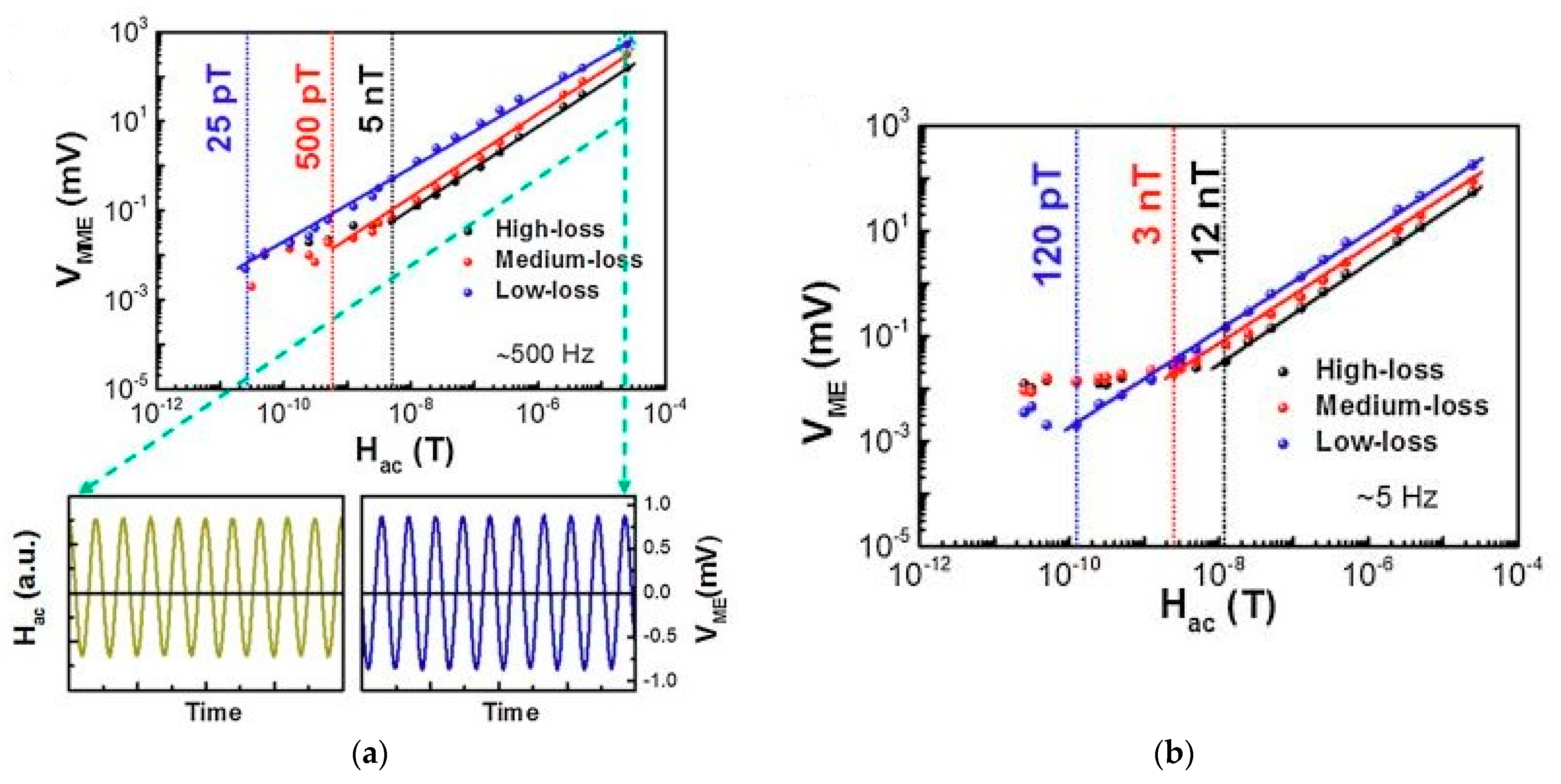 Sensors 21 06232 g015