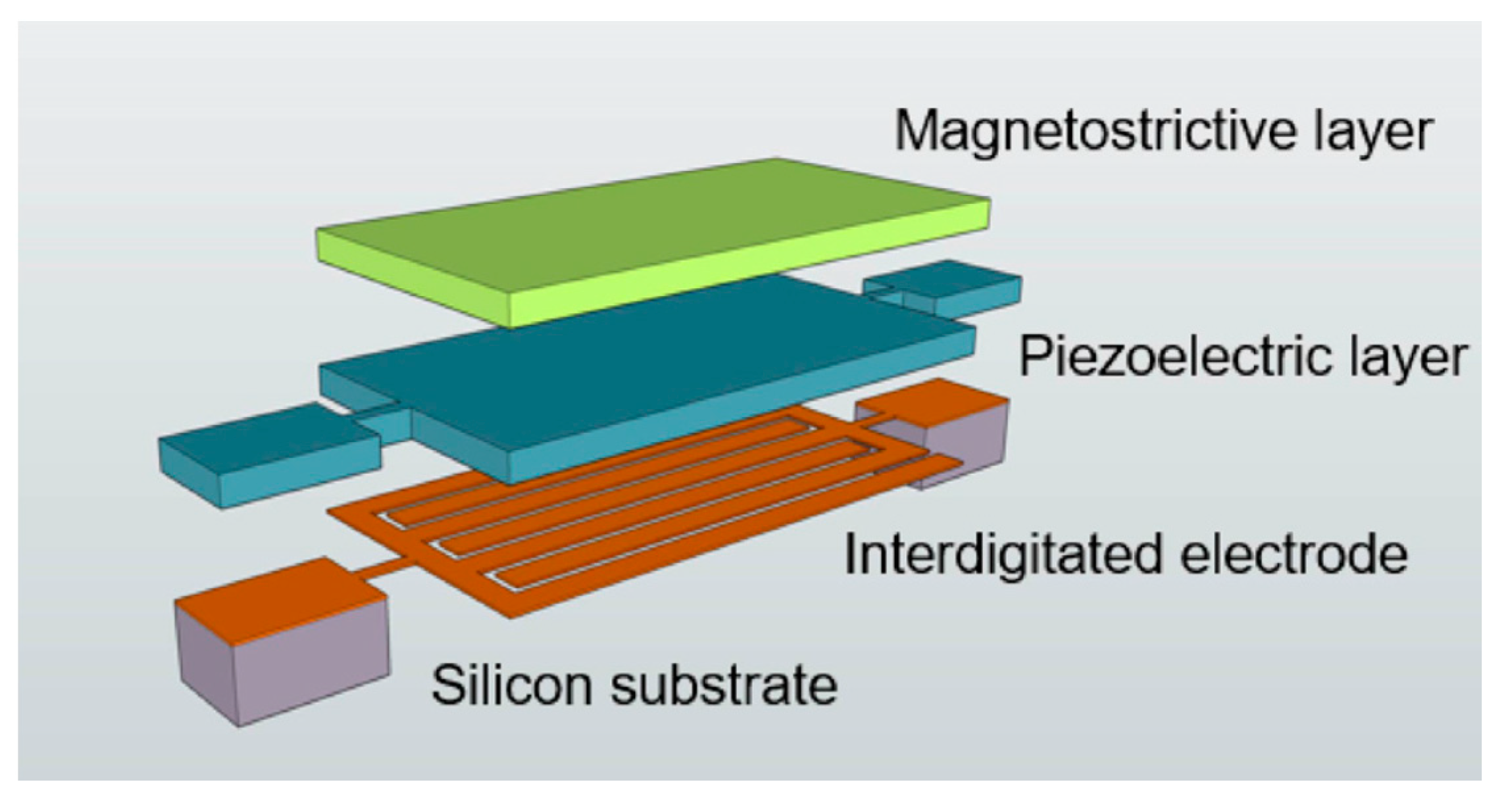 Sensors 21 06232 g016