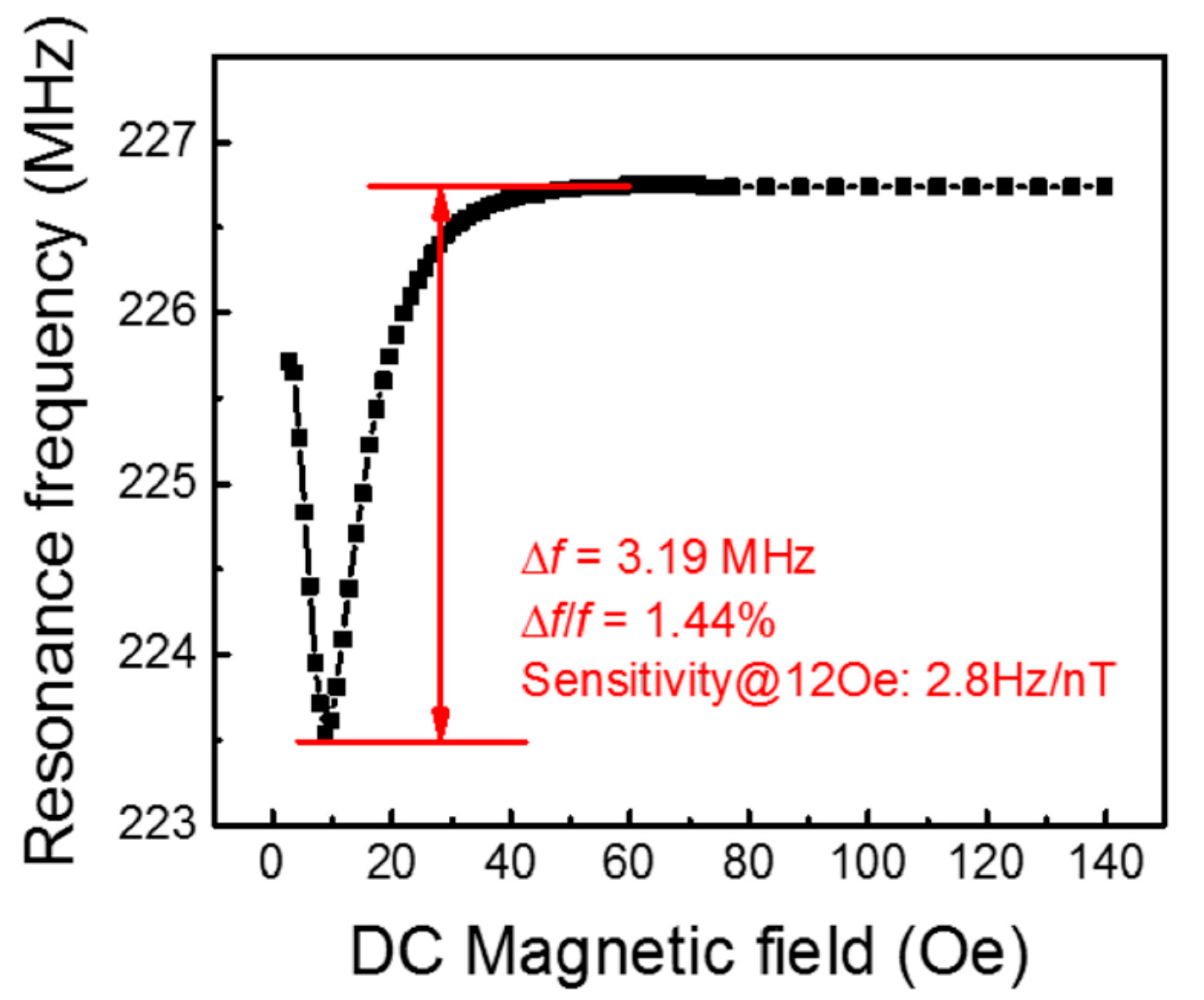 Sensors 21 06232 g017