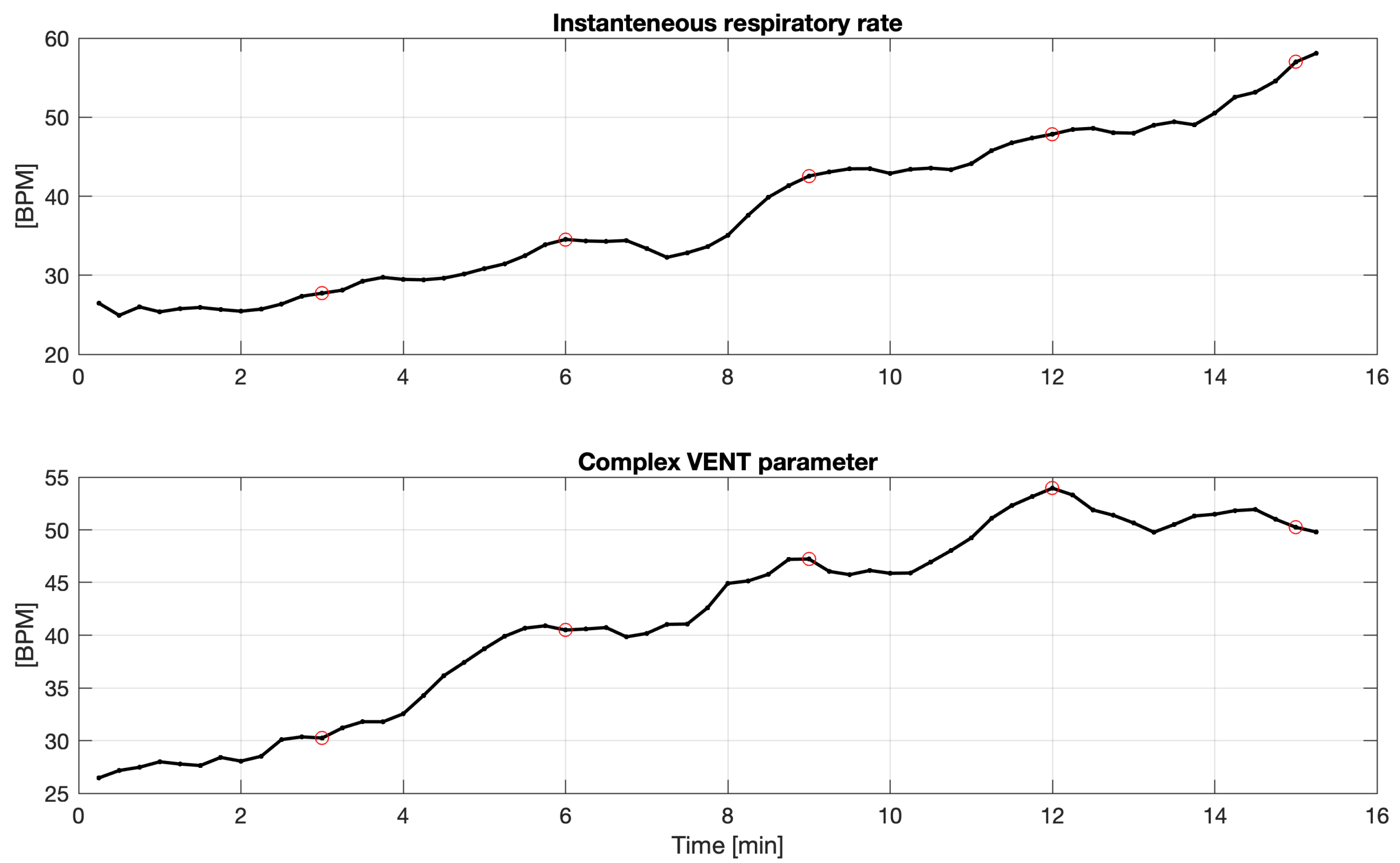 Sensors 21 06233 g003