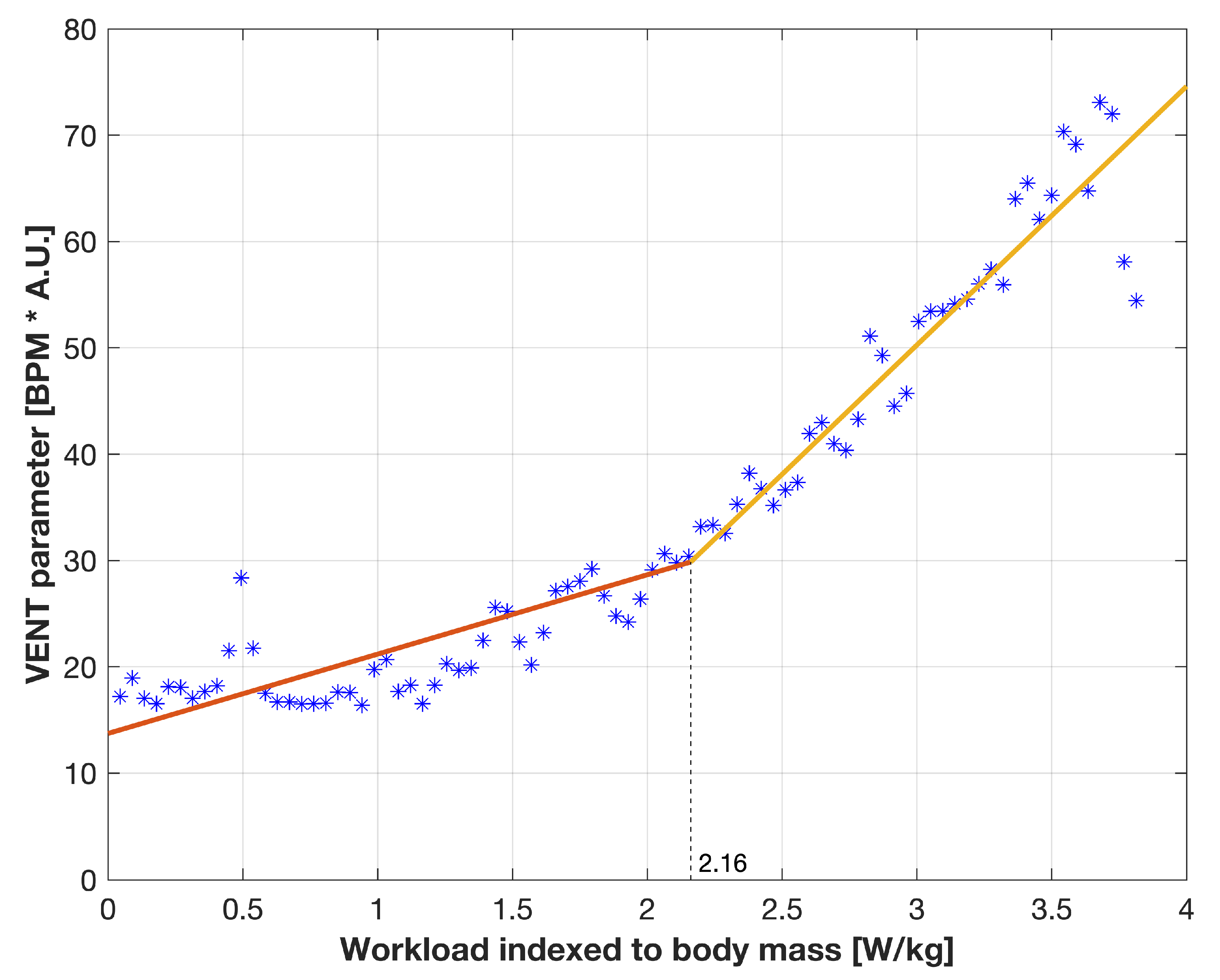 Sensors 21 06233 g005