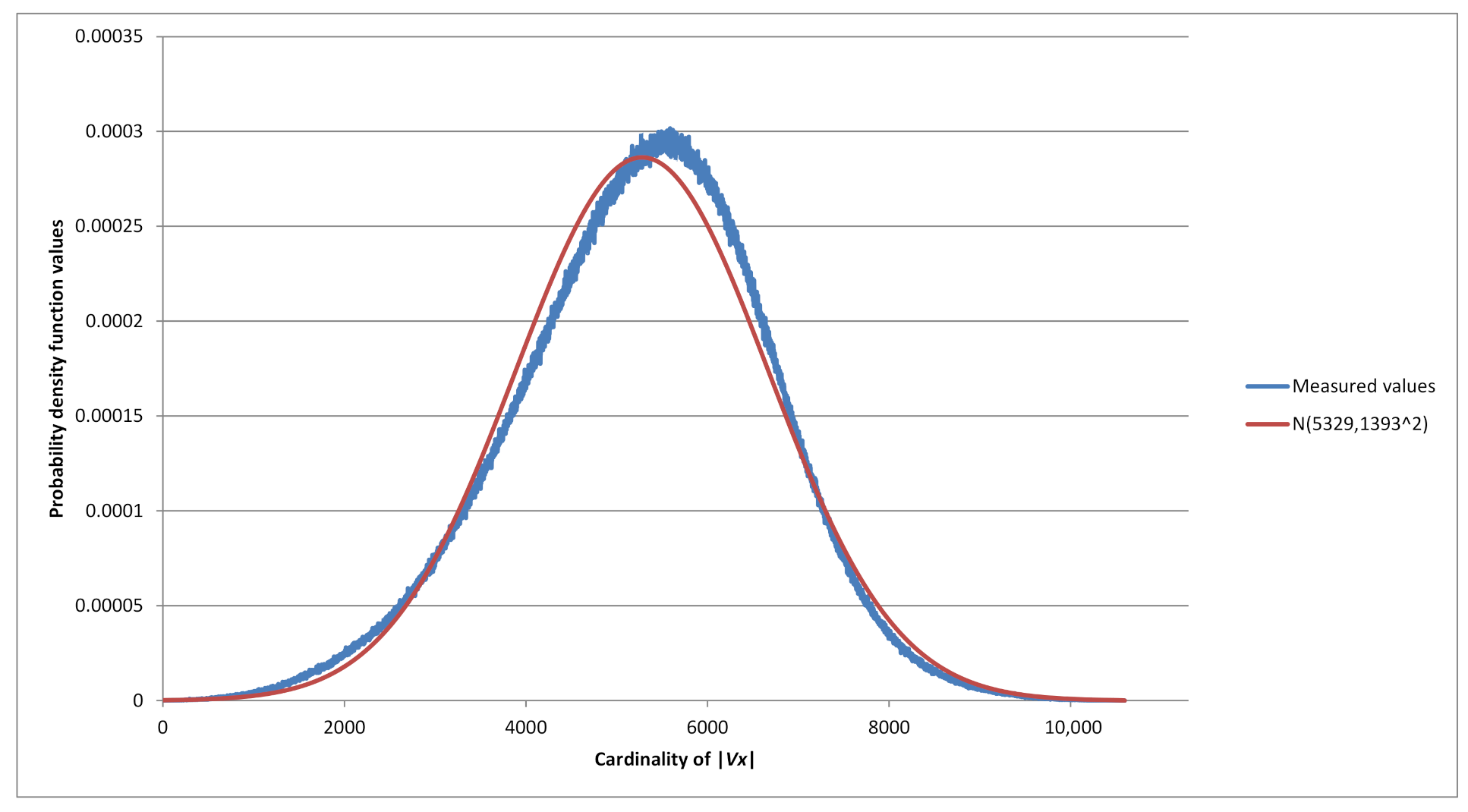 Sensors 21 06236 g003