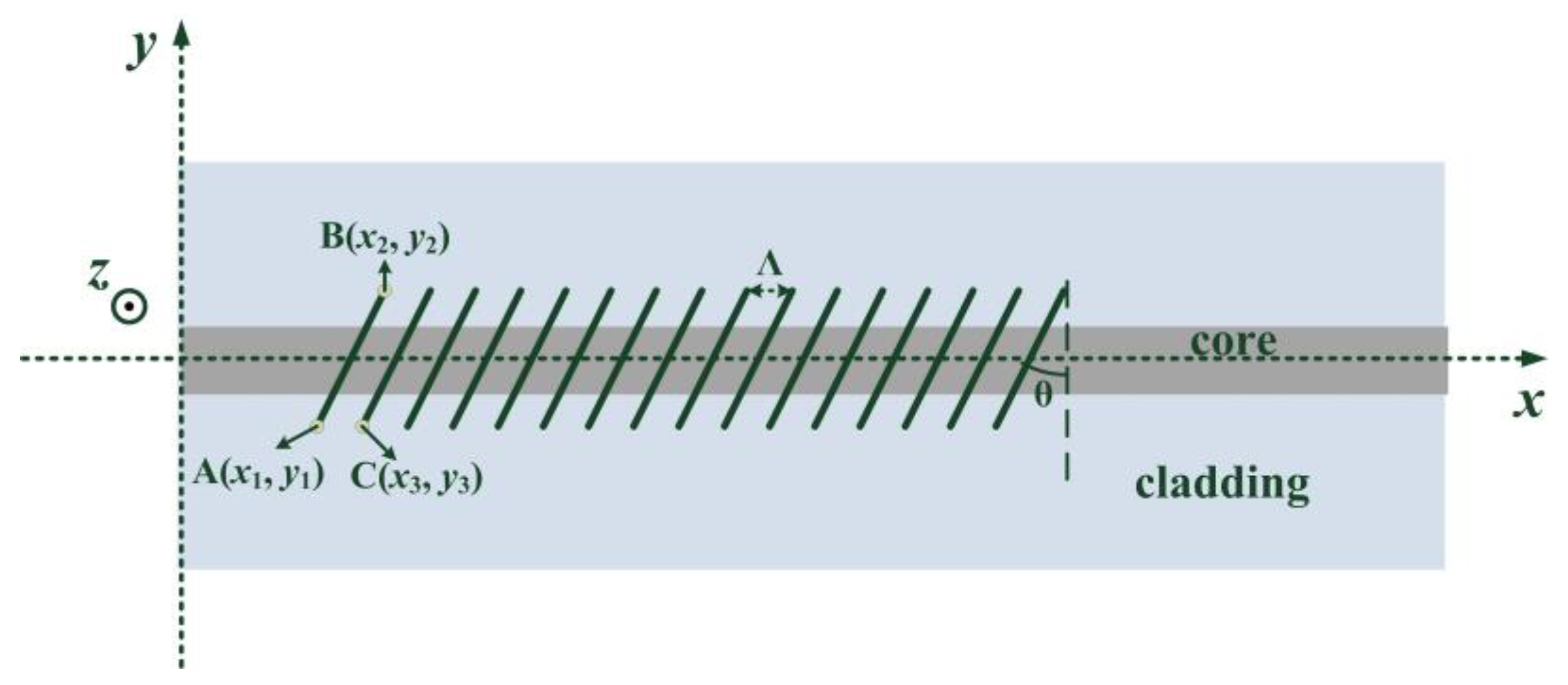 Sensors 21 06237 g001
