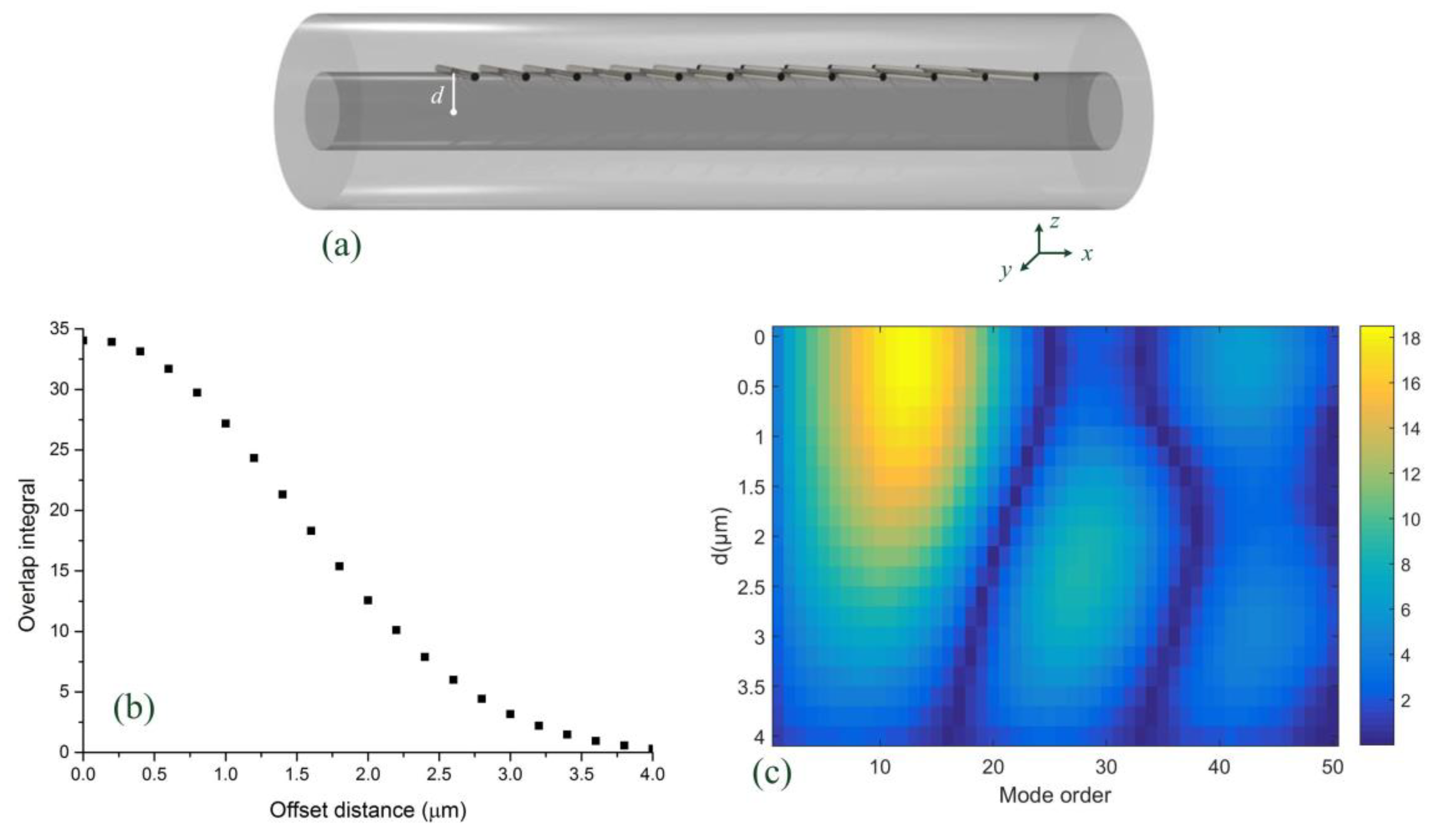 Sensors 21 06237 g003