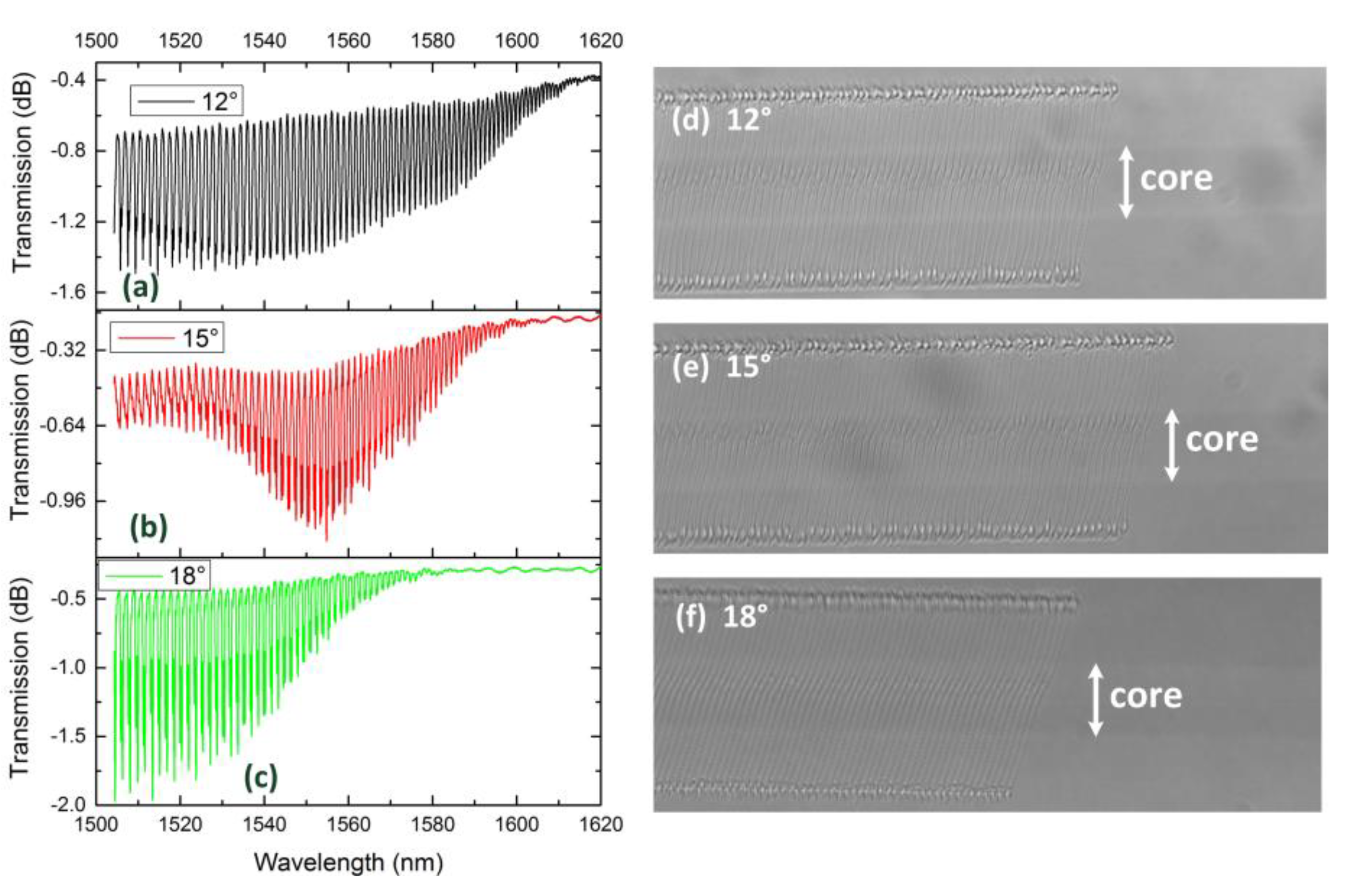 Sensors 21 06237 g005