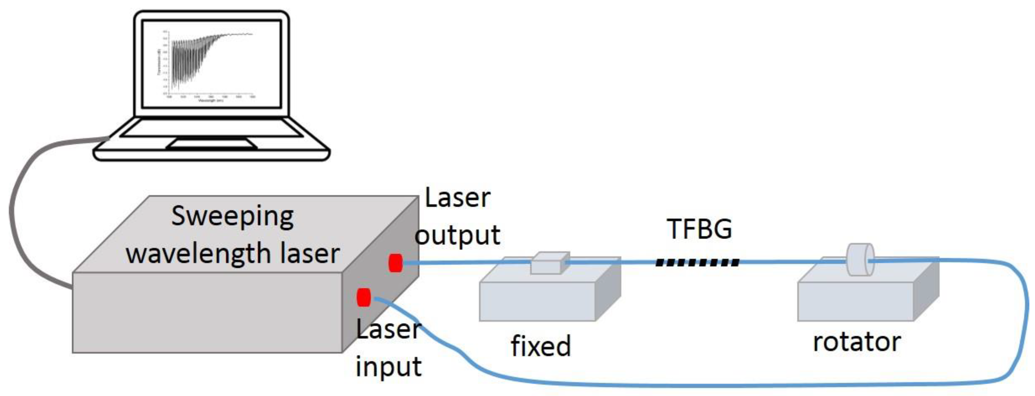 Sensors 21 06237 g007