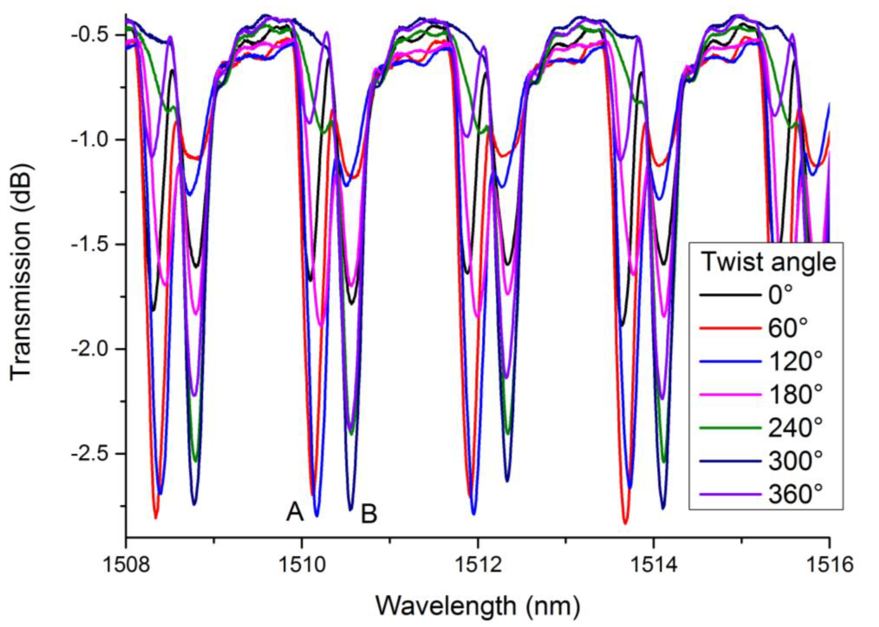 Sensors 21 06237 g008