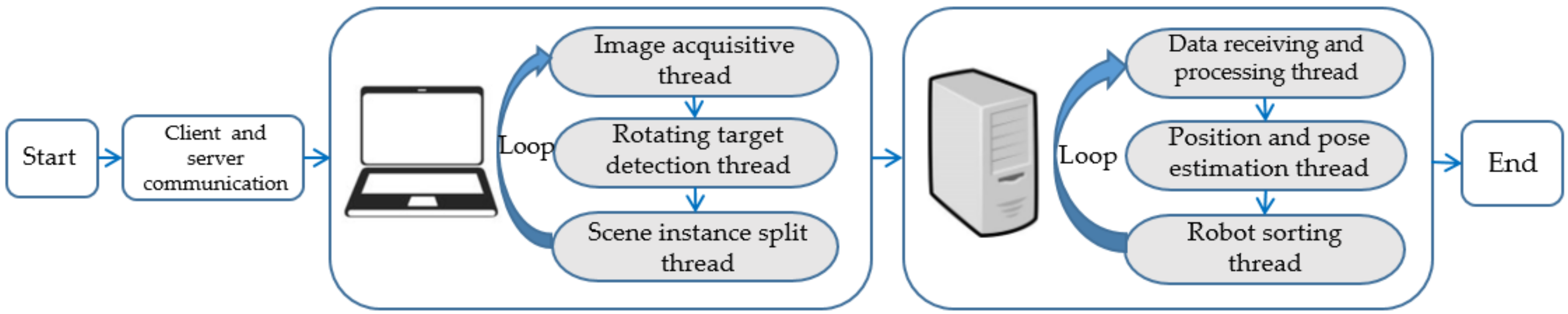Sensors 21 06238 g002