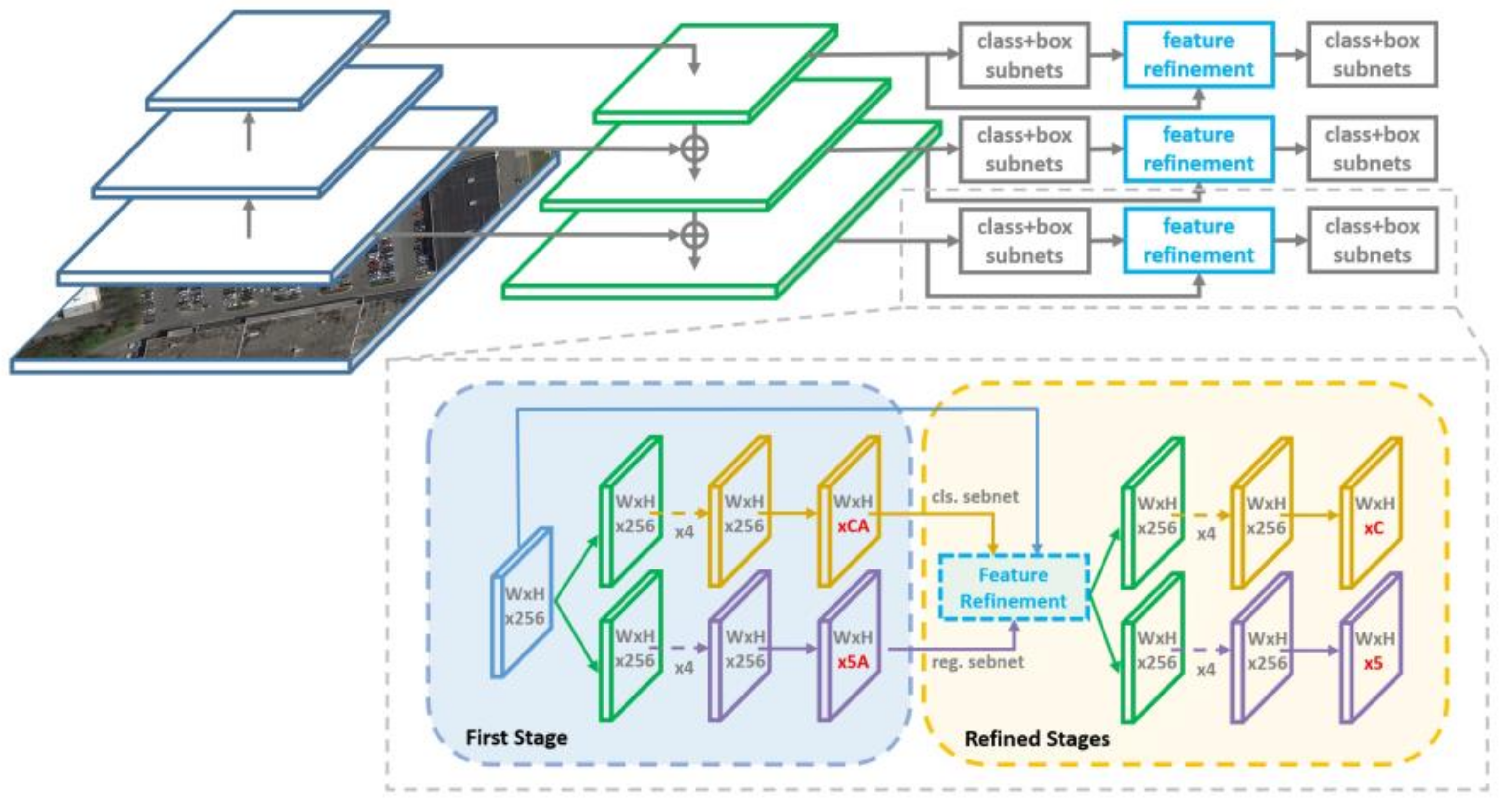 Sensors 21 06238 g003