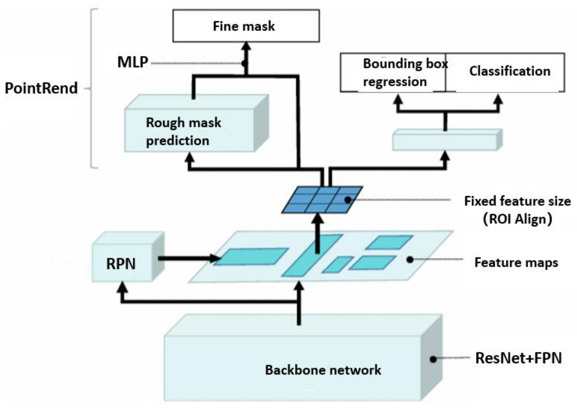 Sensors 21 06238 g009
