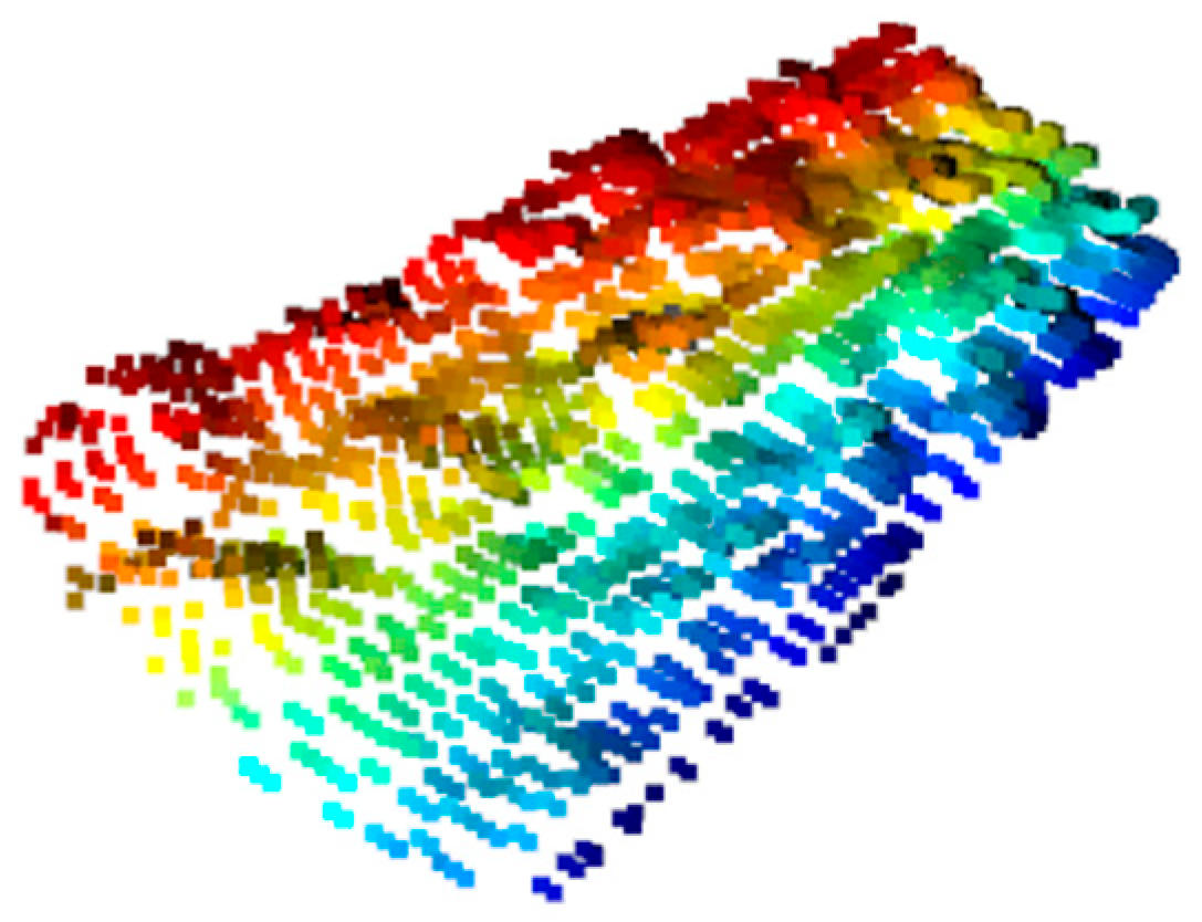 Sensors 21 06238 g012