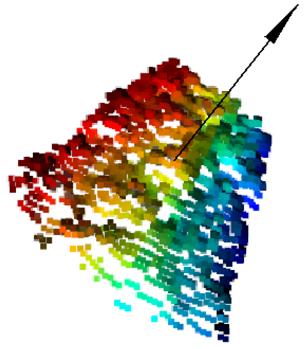 Sensors 21 06238 g014