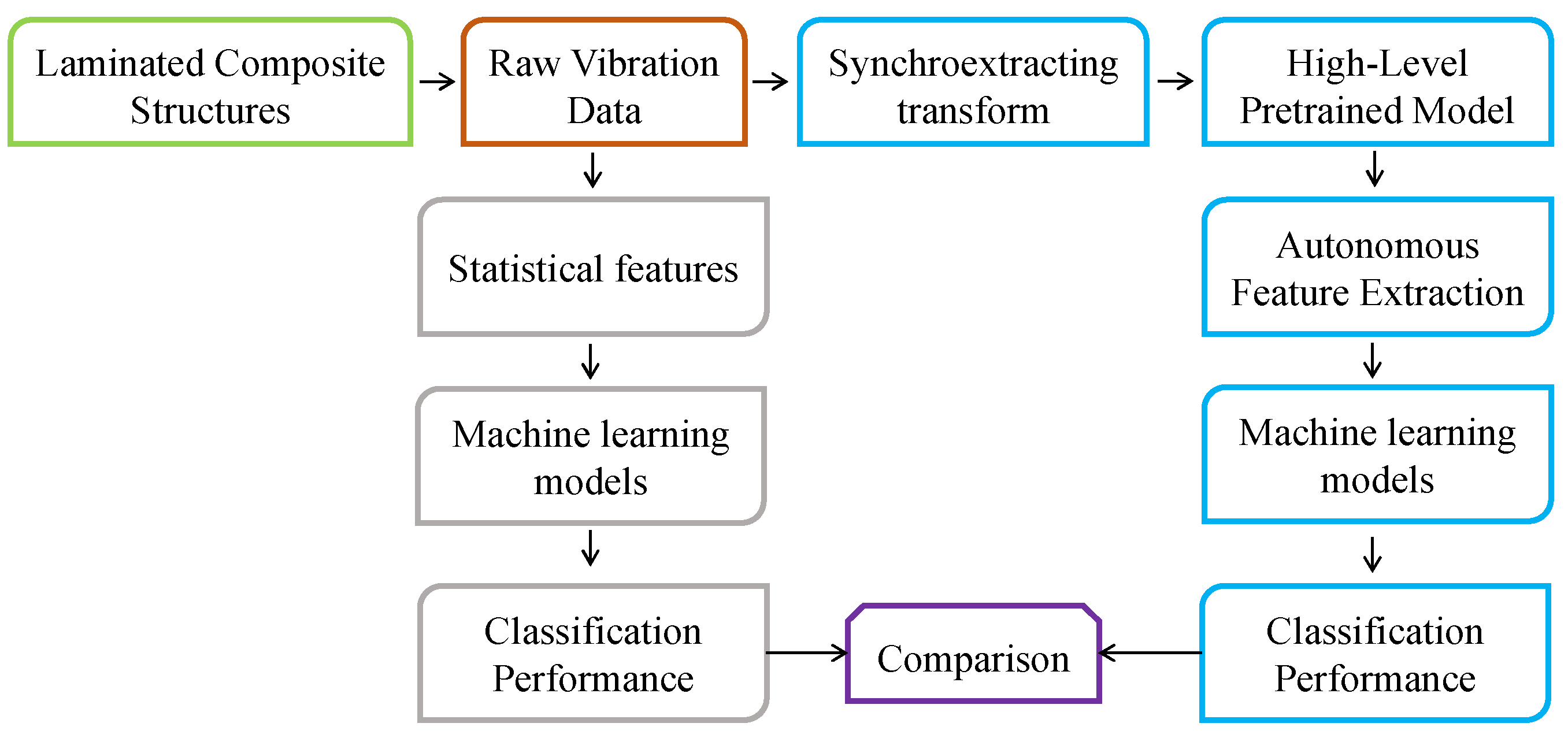 Sensors 21 06239 g001