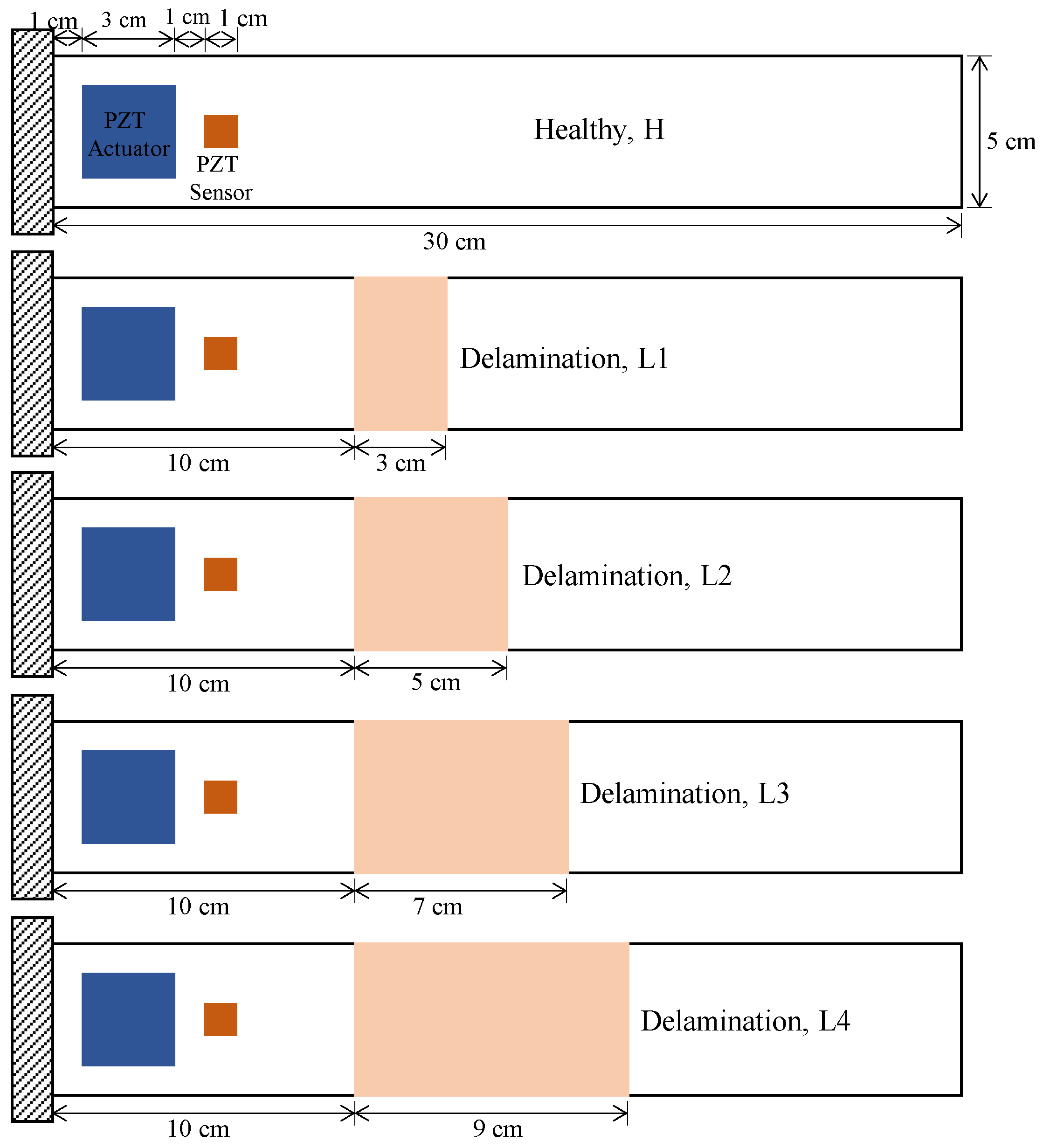 Sensors 21 06239 g002