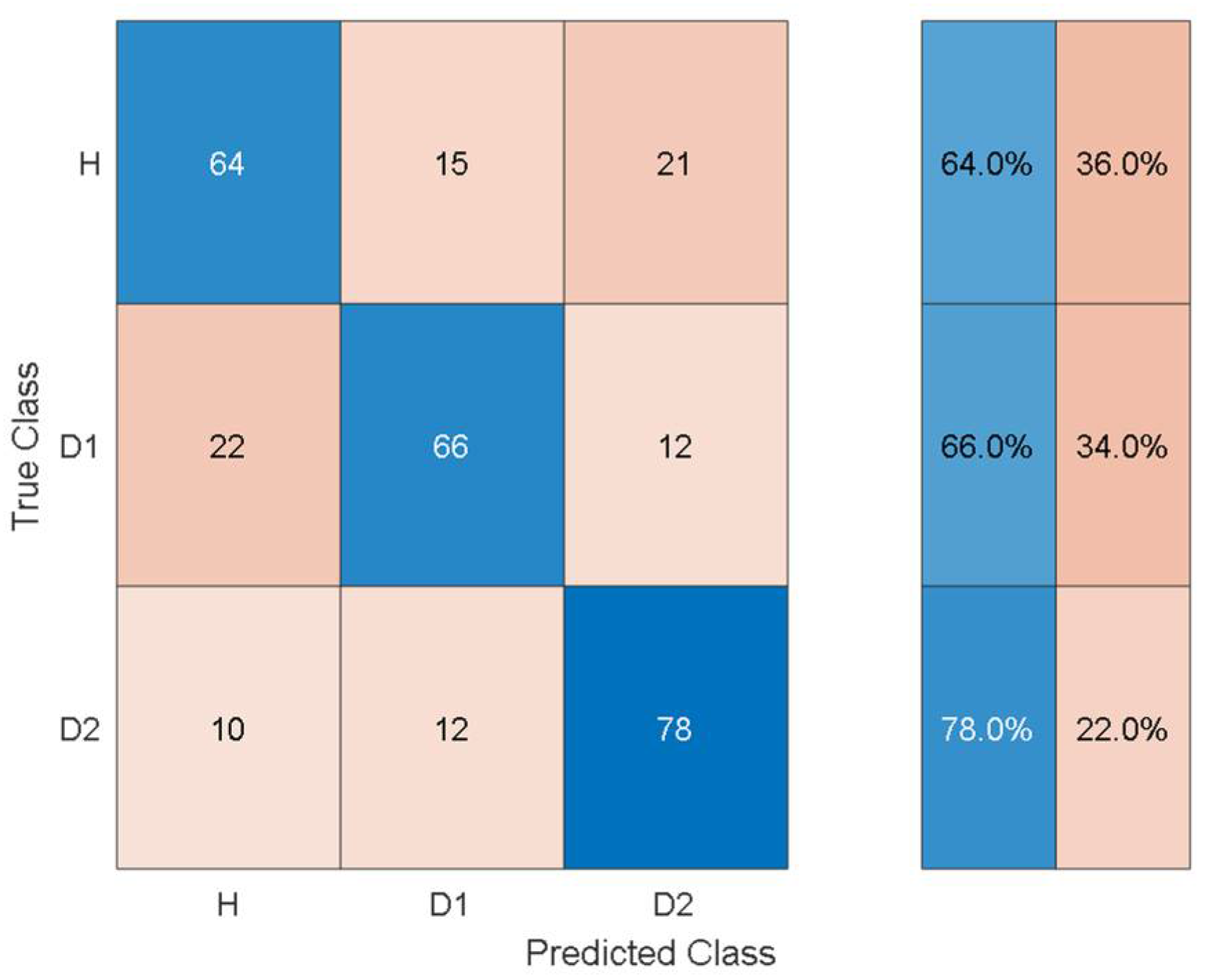 Sensors 21 06239 g007