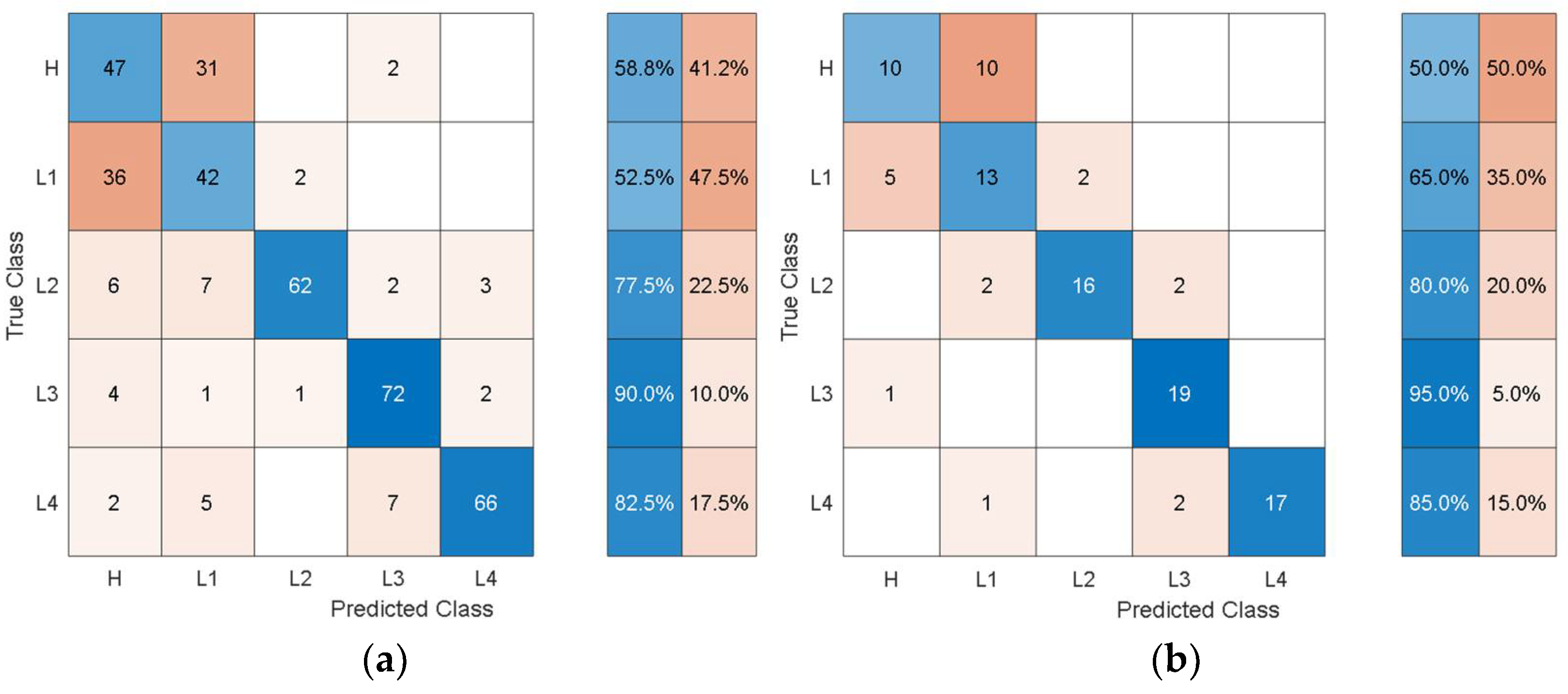 Sensors 21 06239 g010