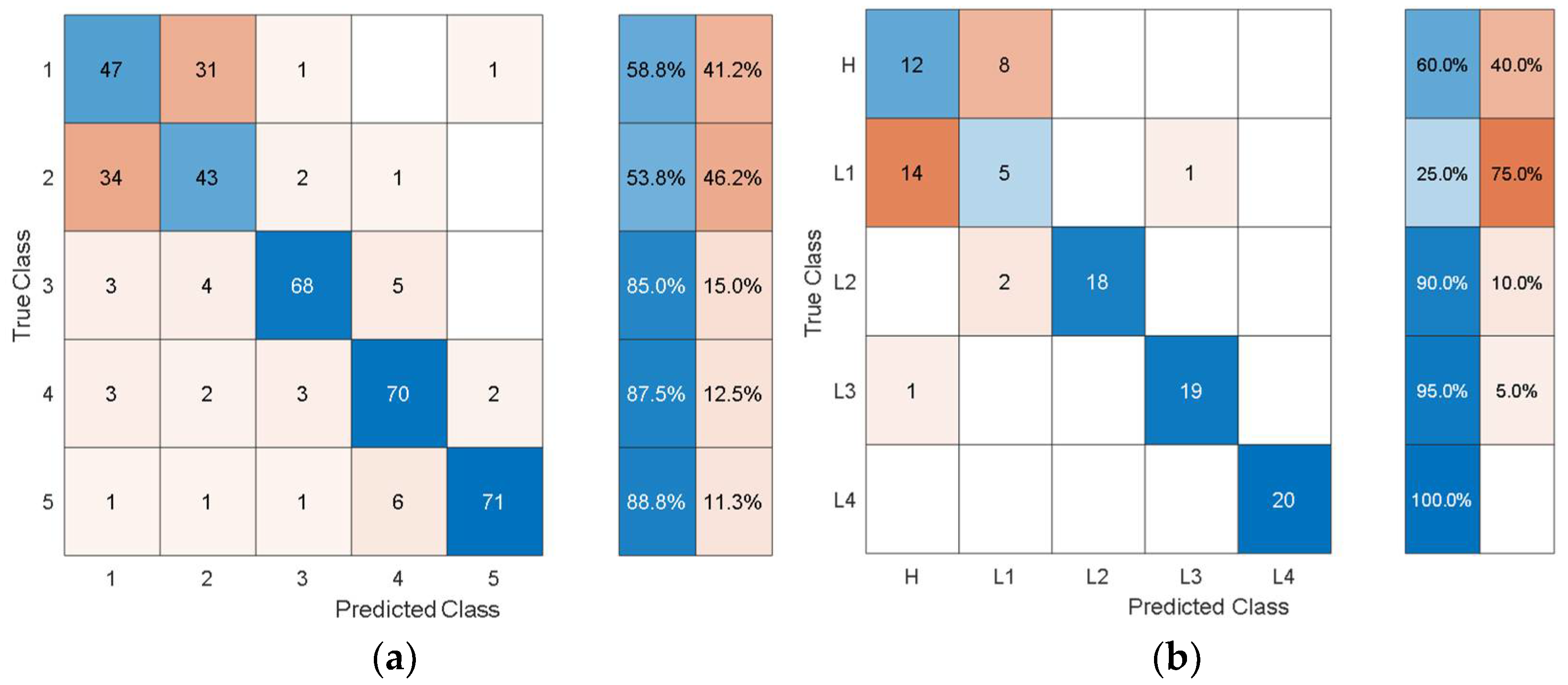 Sensors 21 06239 g011