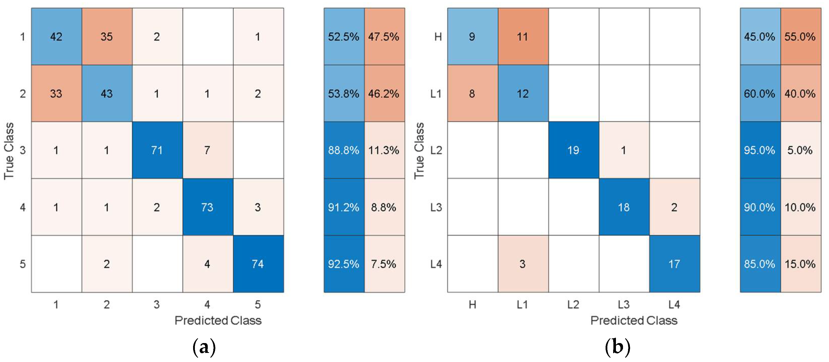 Sensors 21 06239 g012